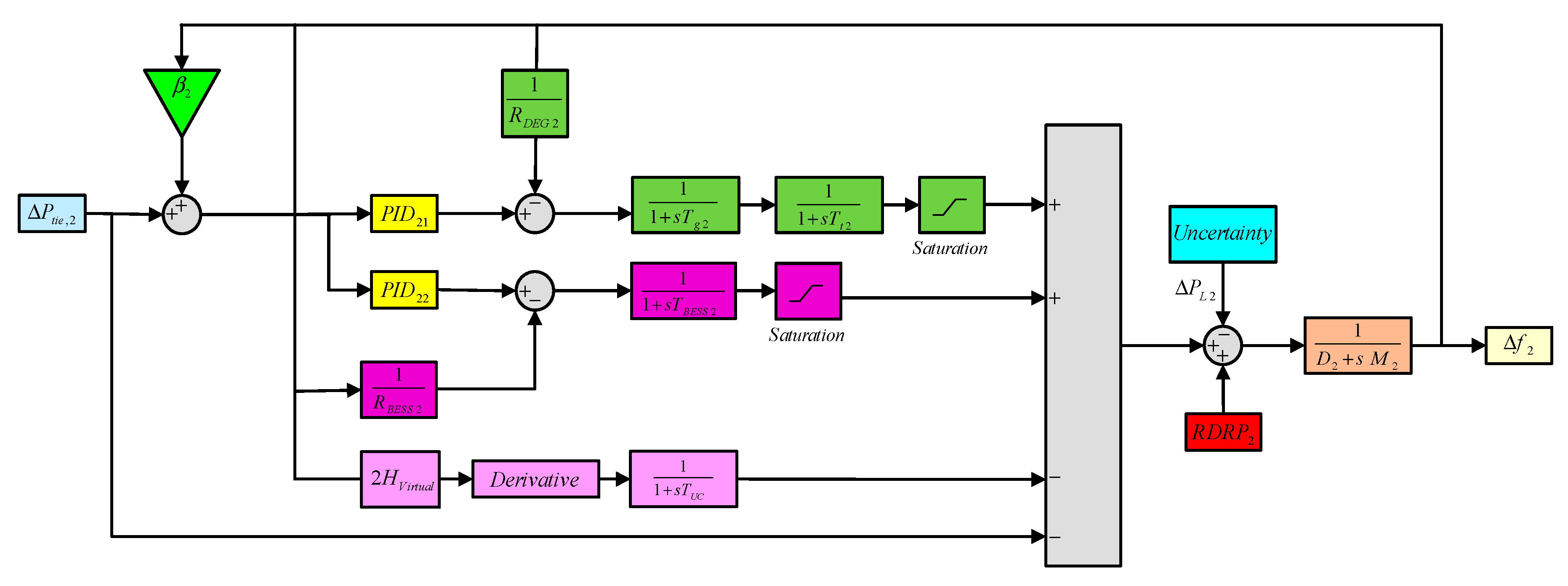 Energies 13 04050 g003 Energies 13 04050 g003
