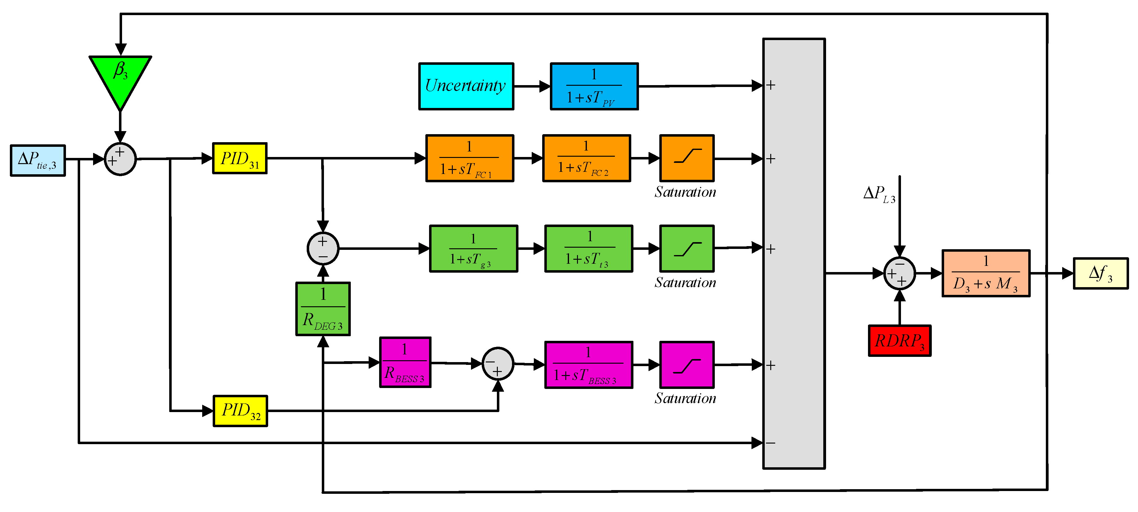 Energies 13 04050 g004 Energies 13 04050 g004