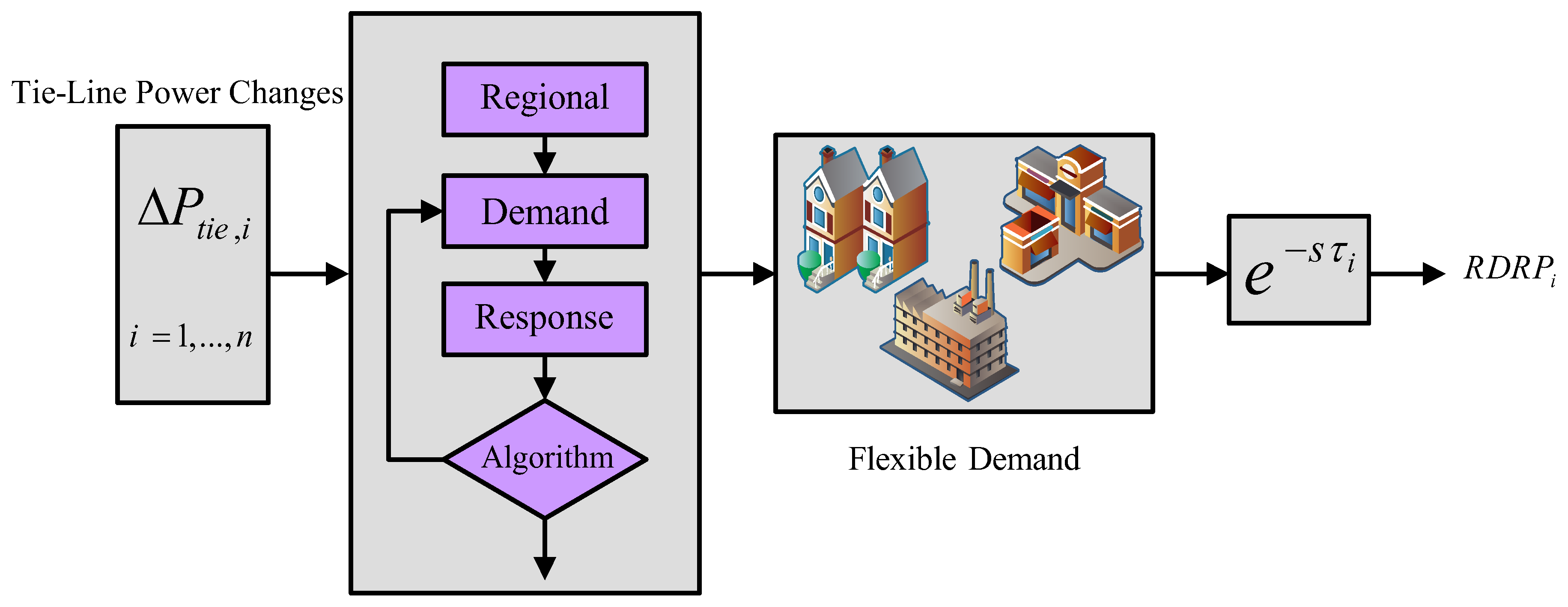 Energies 13 04050 g006 Energies 13 04050 g006