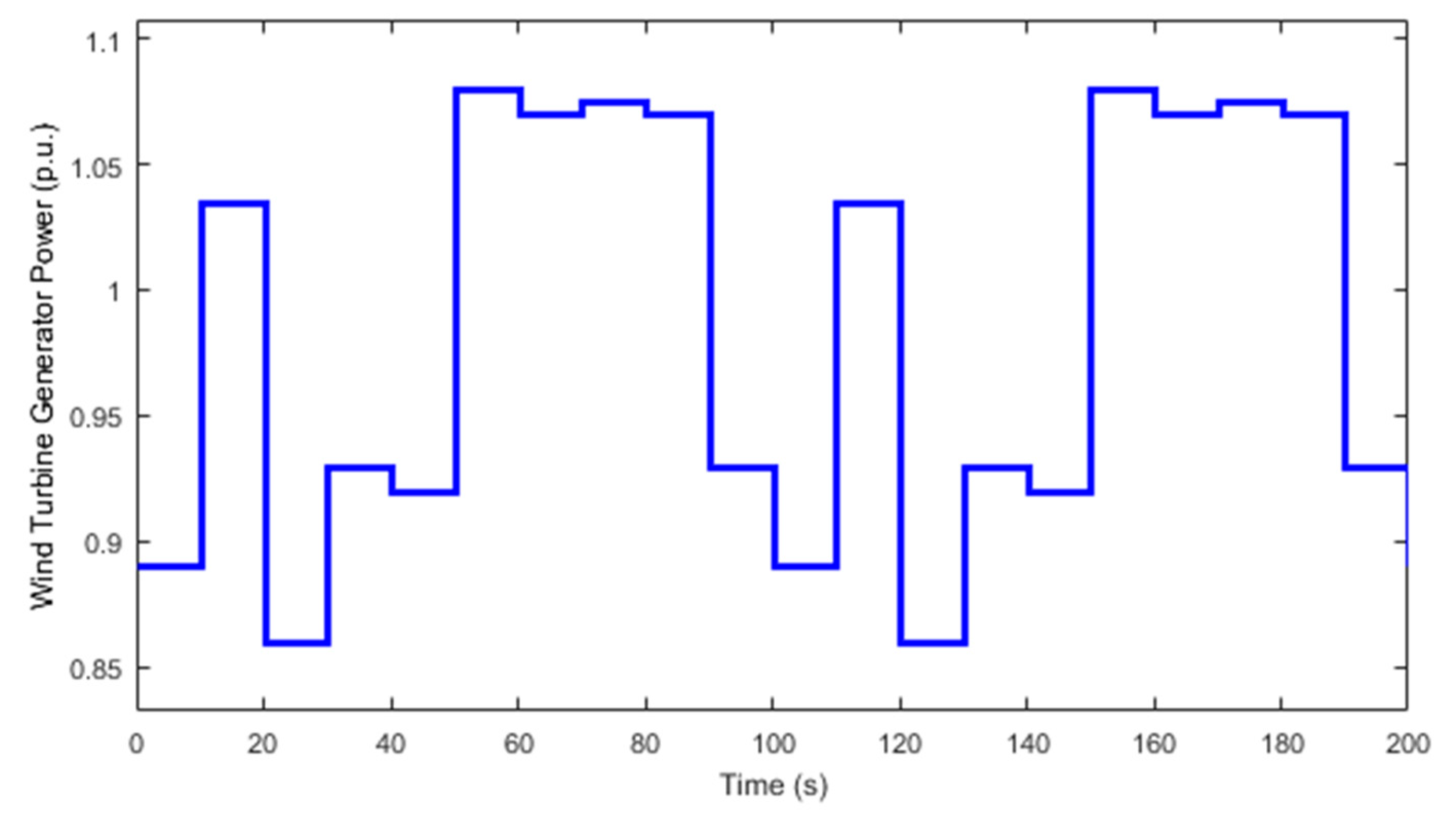 Energies 13 04050 g007 Energies 13 04050 g007