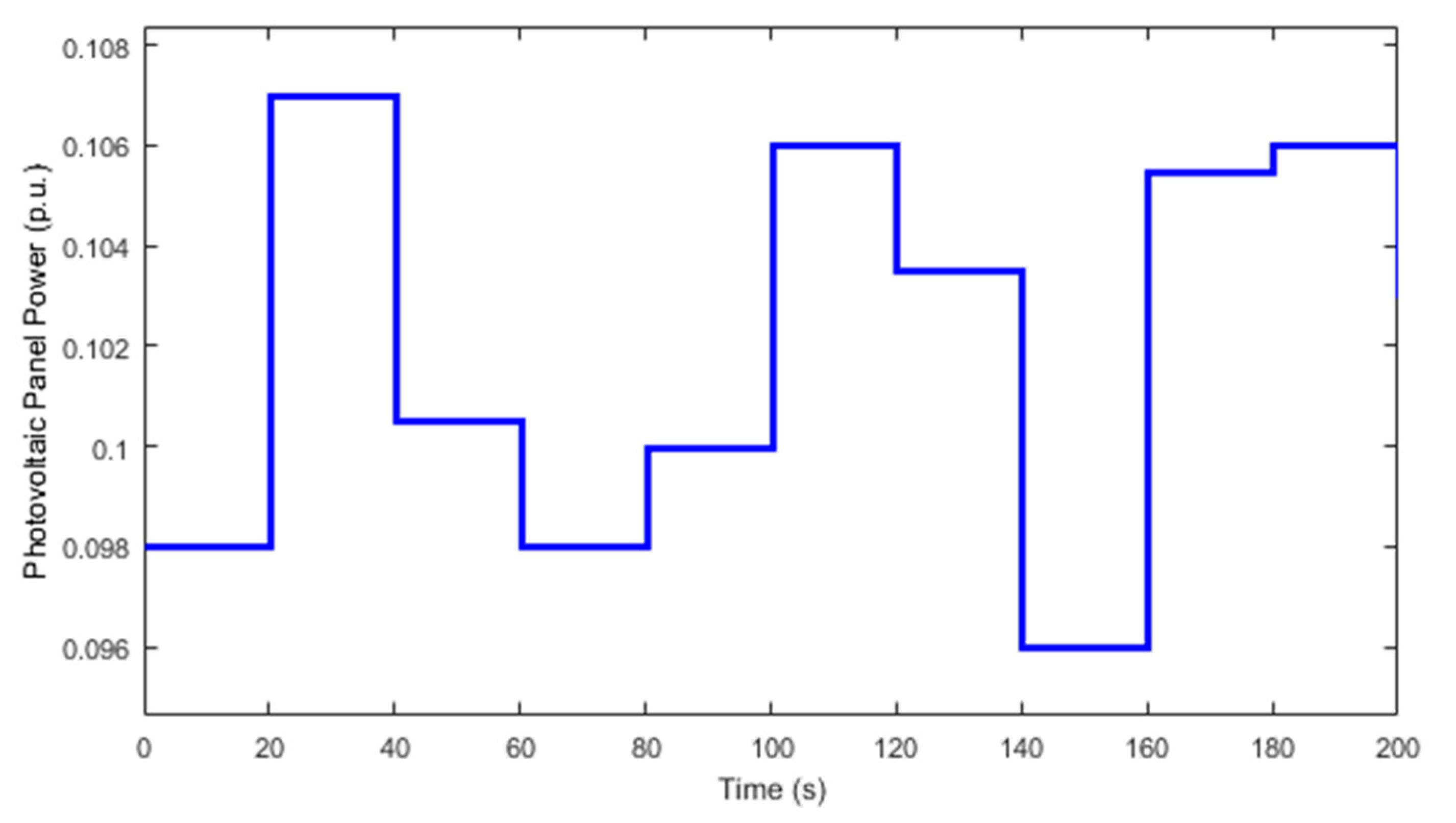 Energies 13 04050 g008 Energies 13 04050 g008