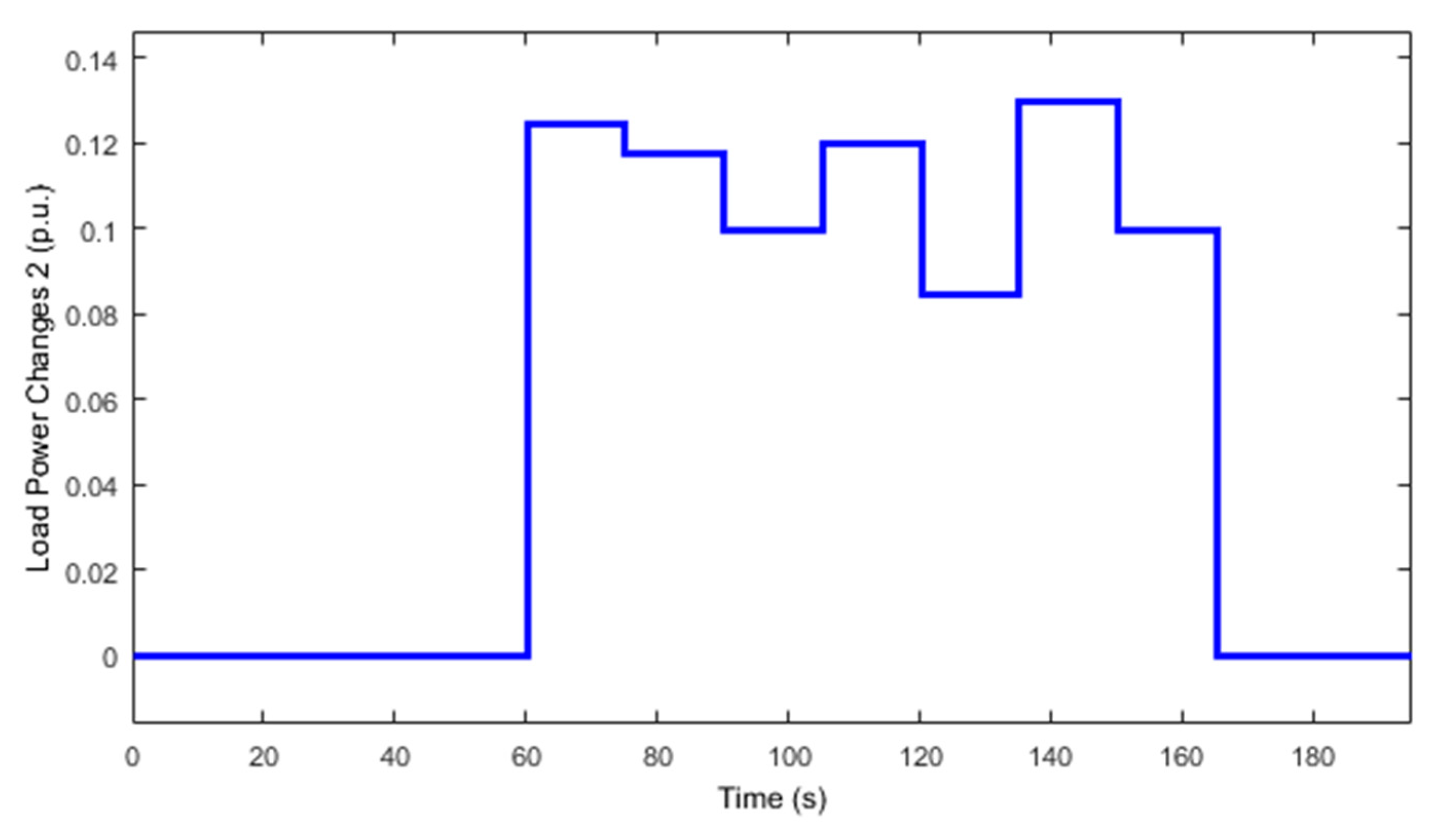 Energies 13 04050 g009 Energies 13 04050 g009