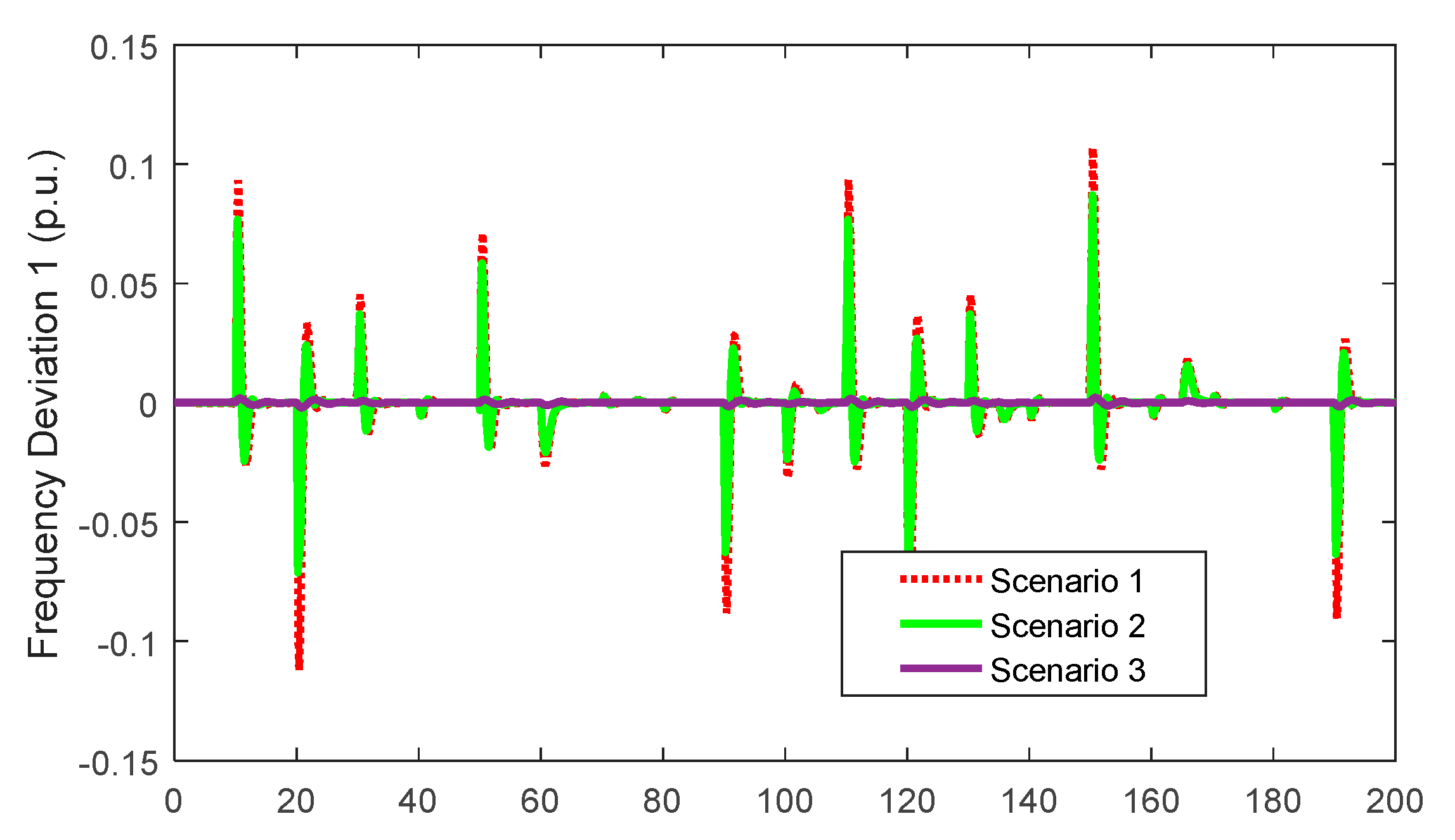 Energies 13 04050 g011 Energies 13 04050 g011