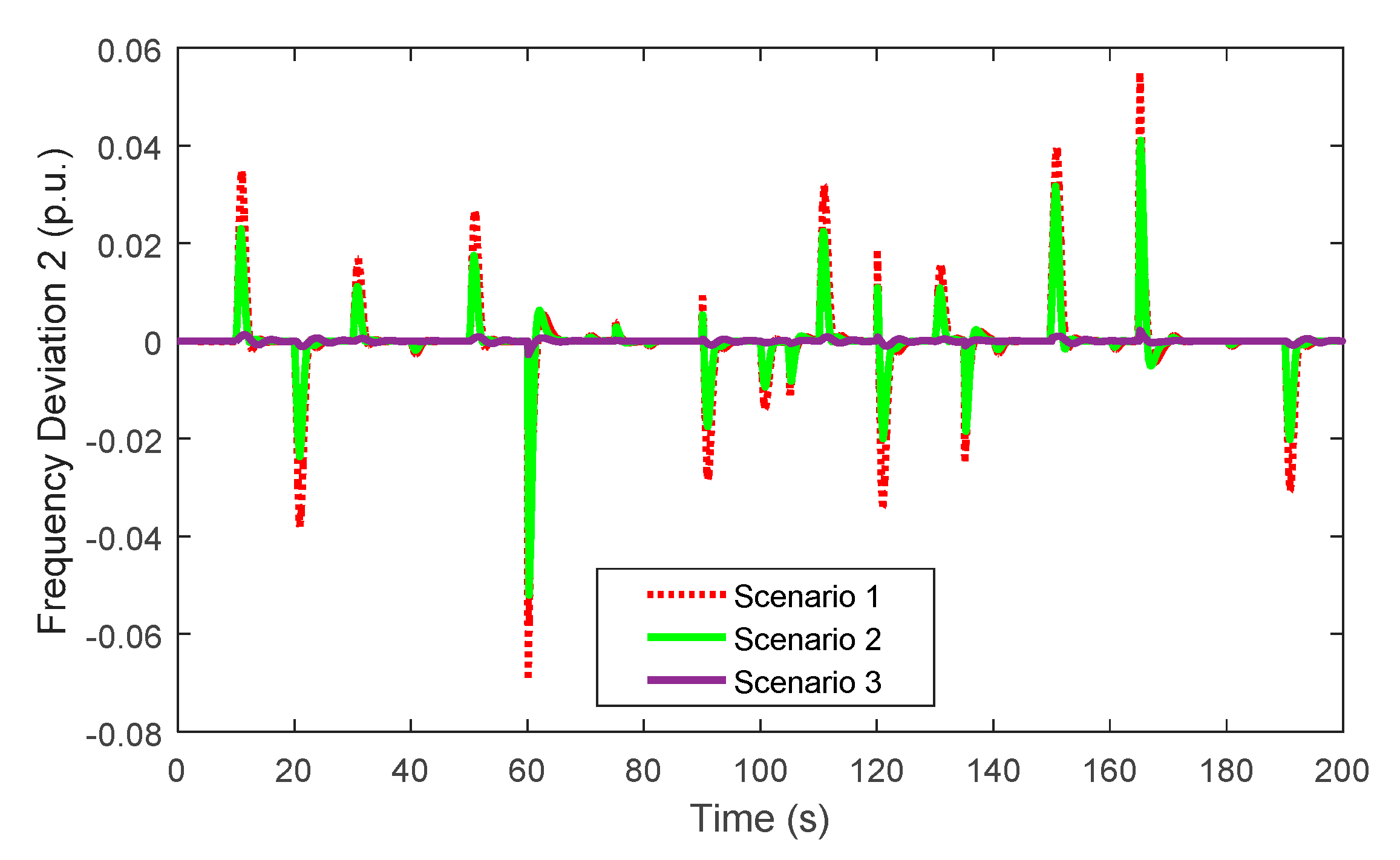 Energies 13 04050 g012 Energies 13 04050 g012