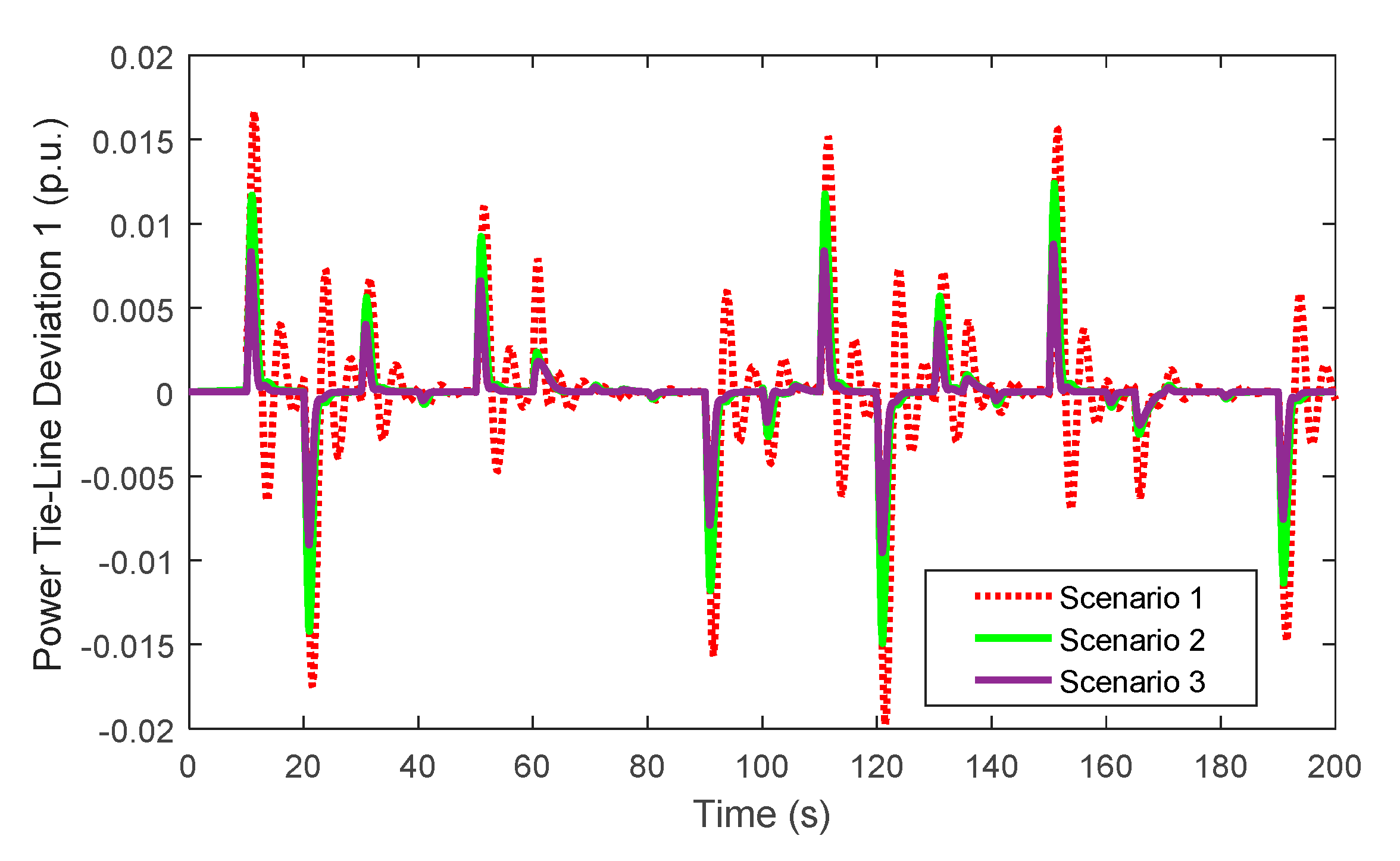 Energies 13 04050 g014 Energies 13 04050 g014