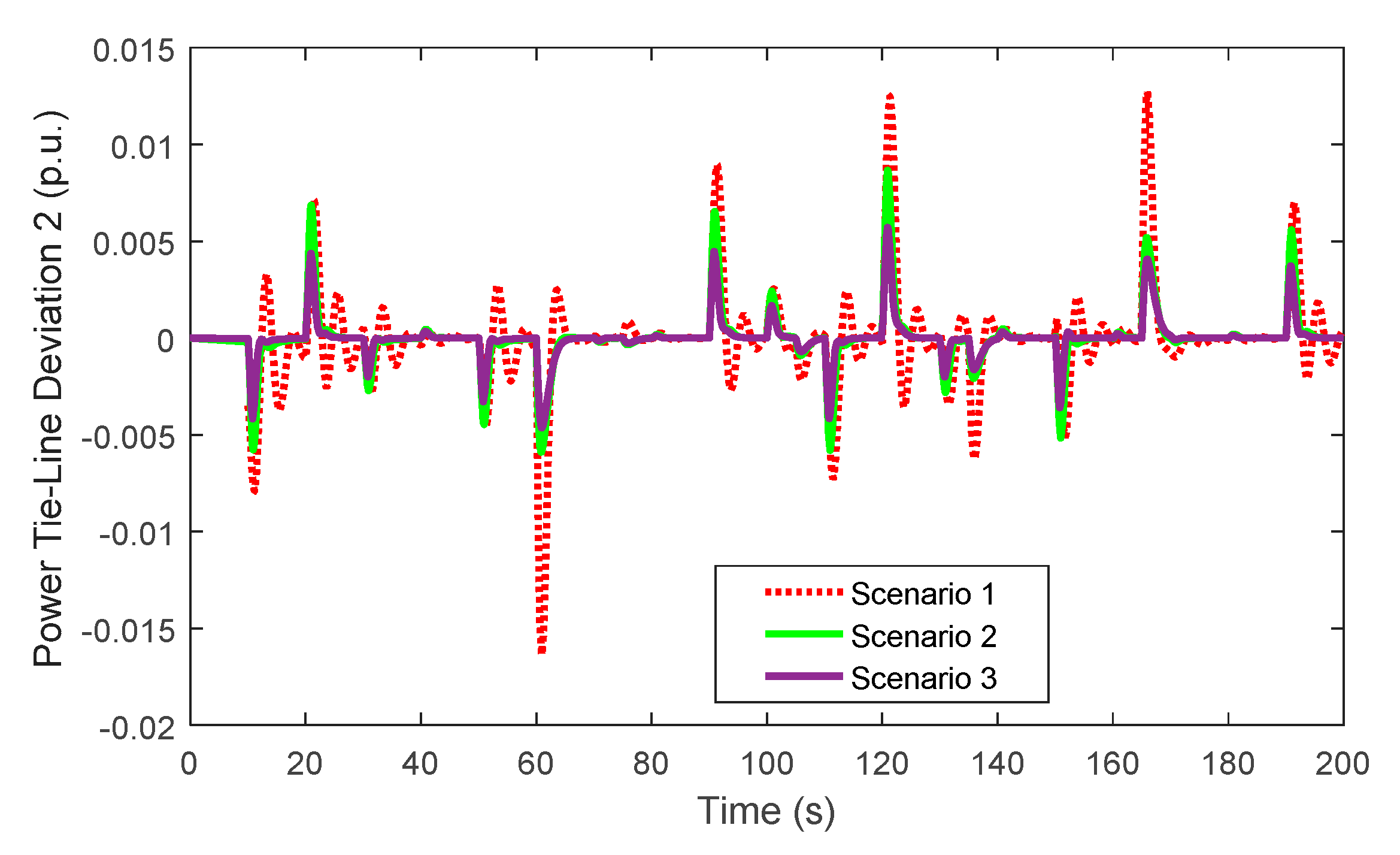Energies 13 04050 g015 Energies 13 04050 g015