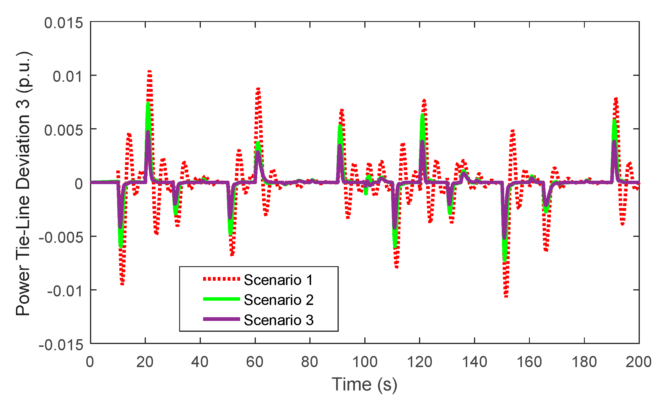 Energies 13 04050 g016 Energies 13 04050 g016