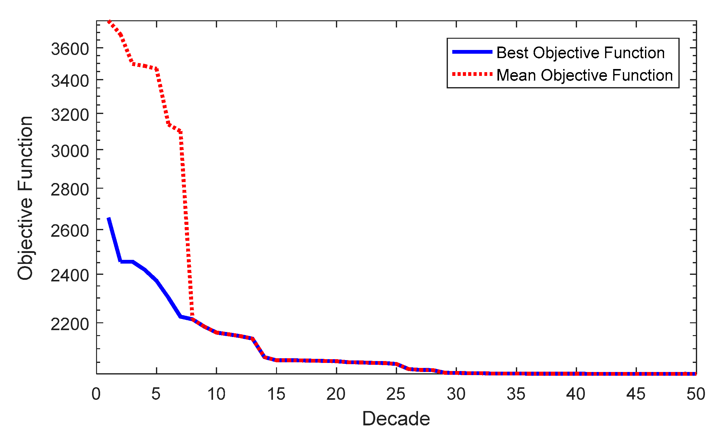 Energies 13 04050 g017 Energies 13 04050 g017