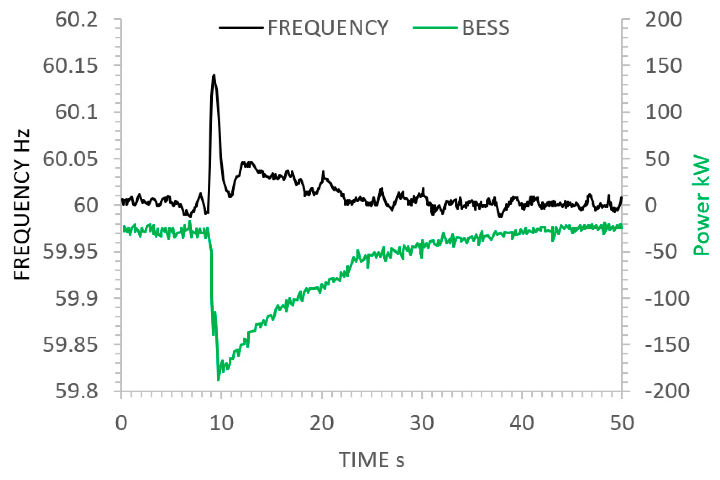 Energies 13 04053 g007