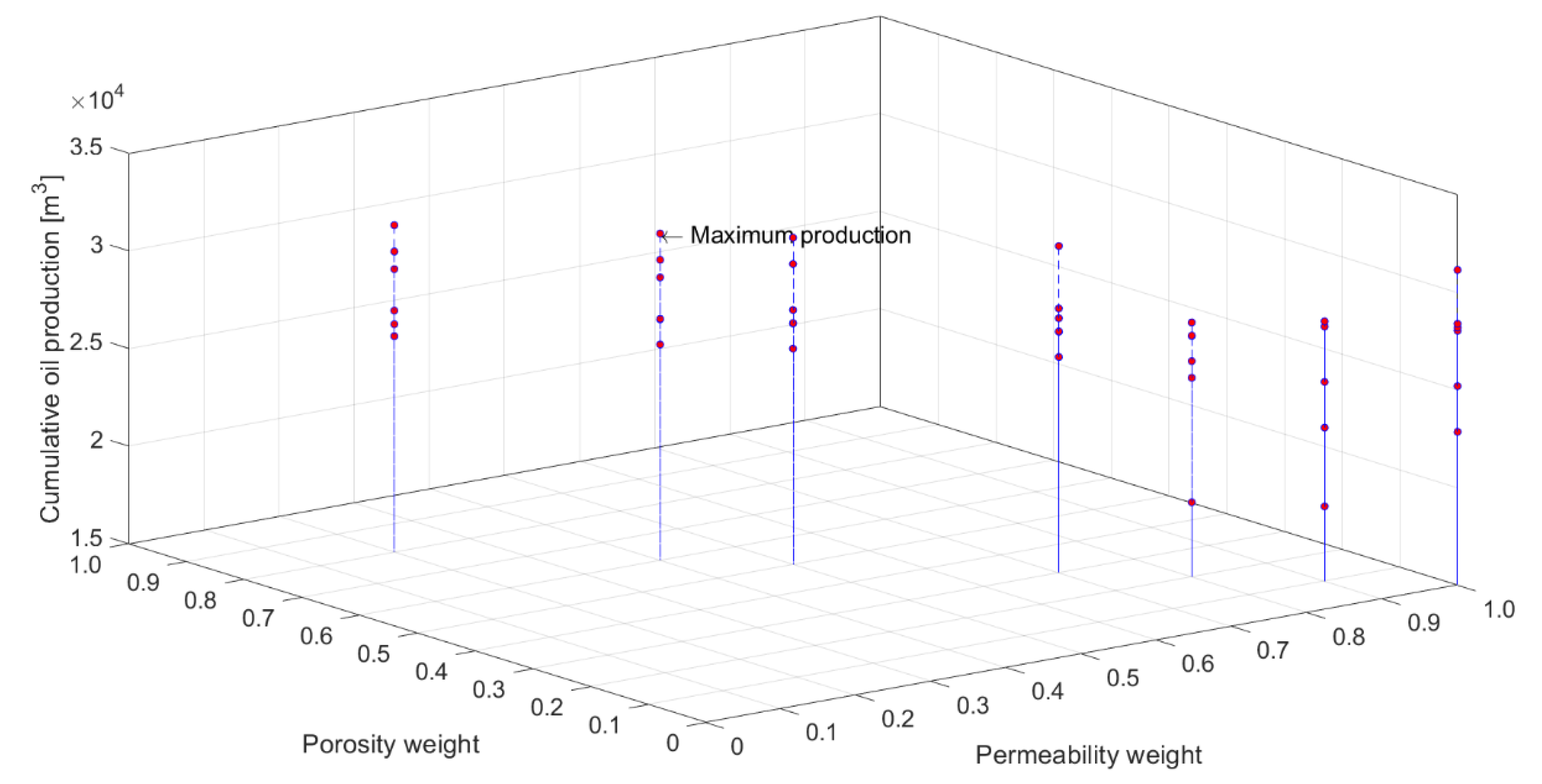 Energies 13 04054 g007