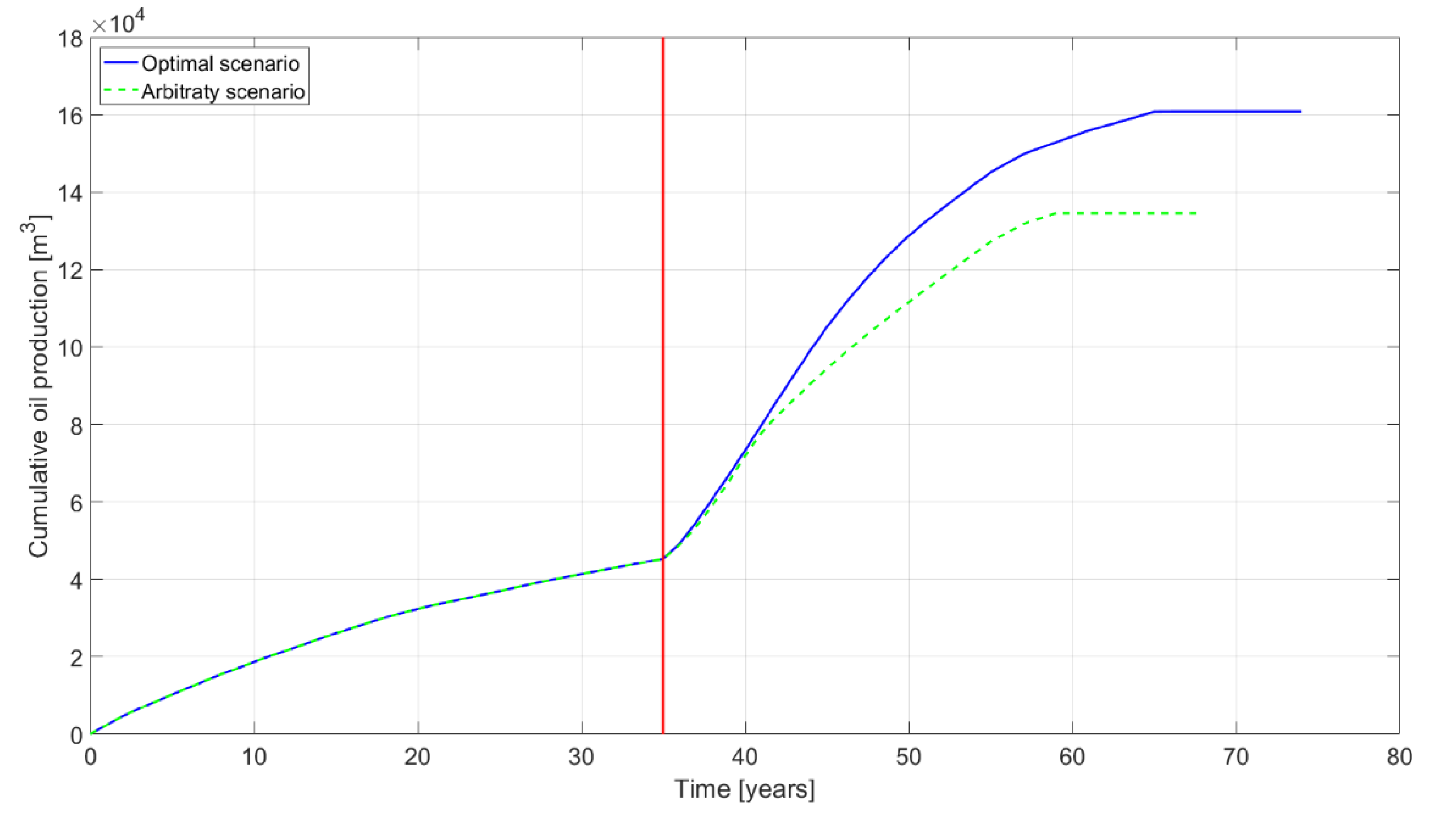 Energies 13 04054 g009