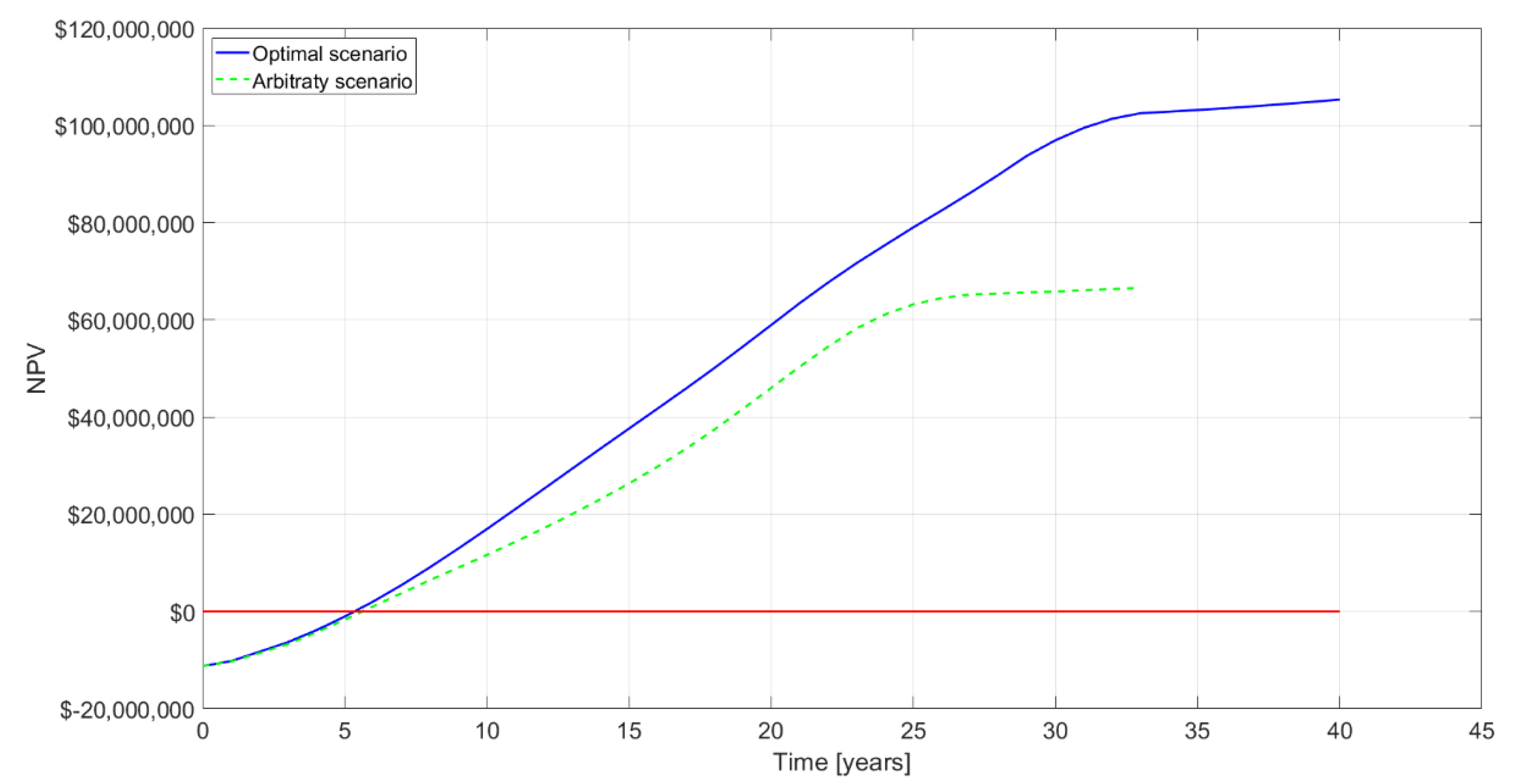 Energies 13 04054 g017