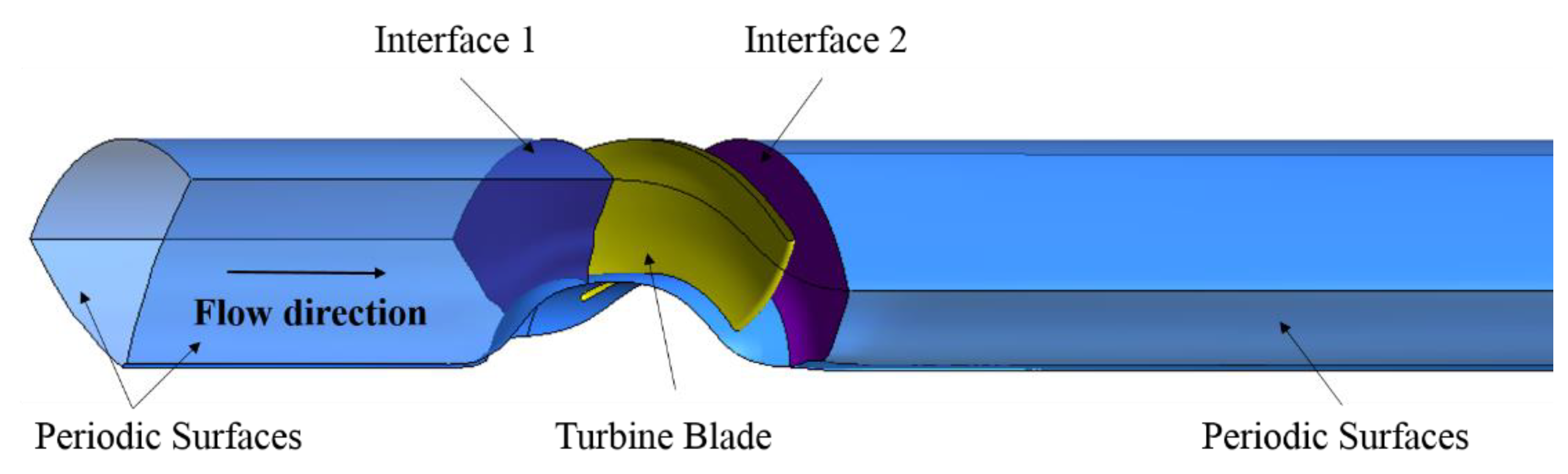 Energies 13 04055 g003 Energies 13 04055 g003