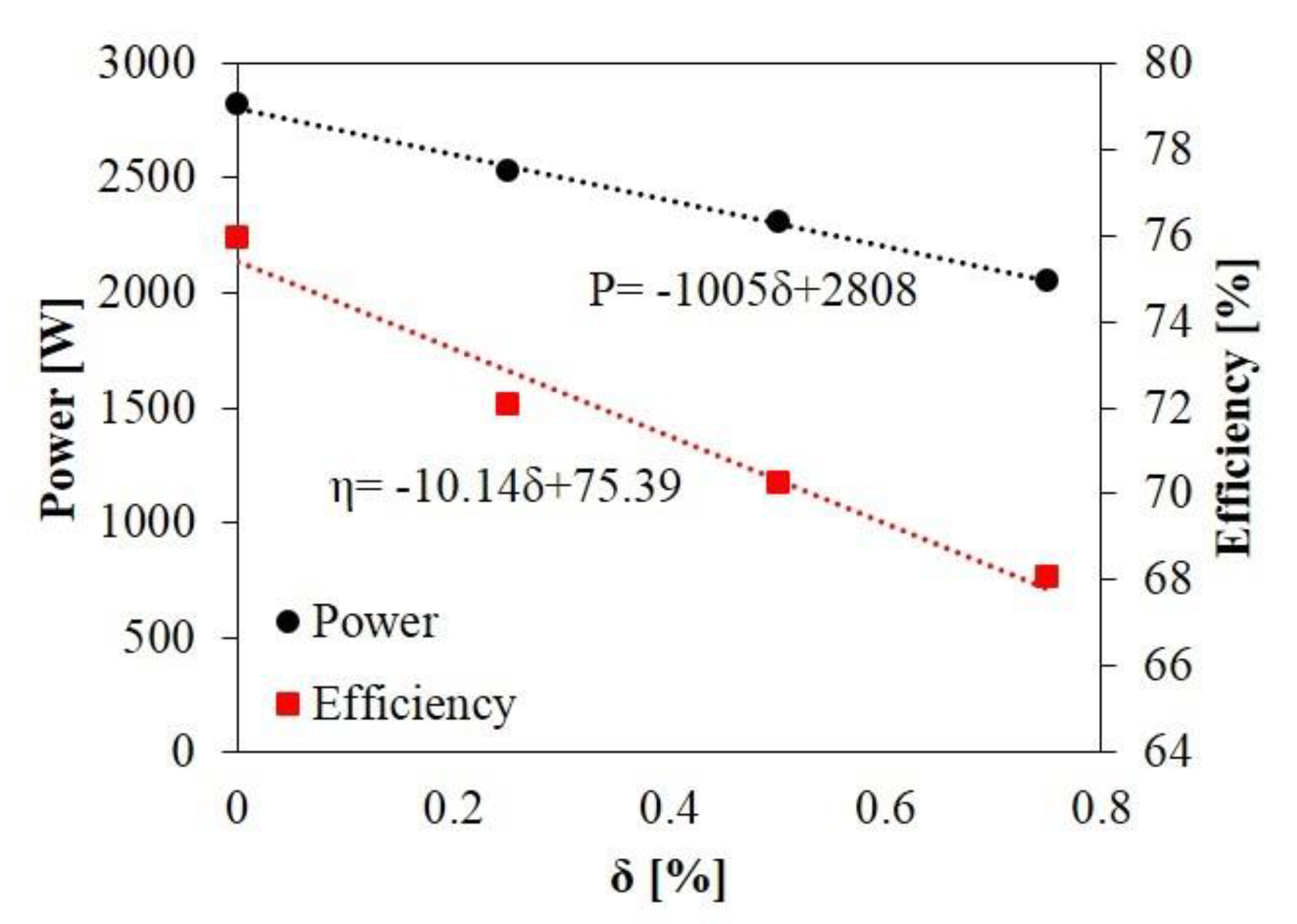 Energies 13 04055 g011 Energies 13 04055 g011