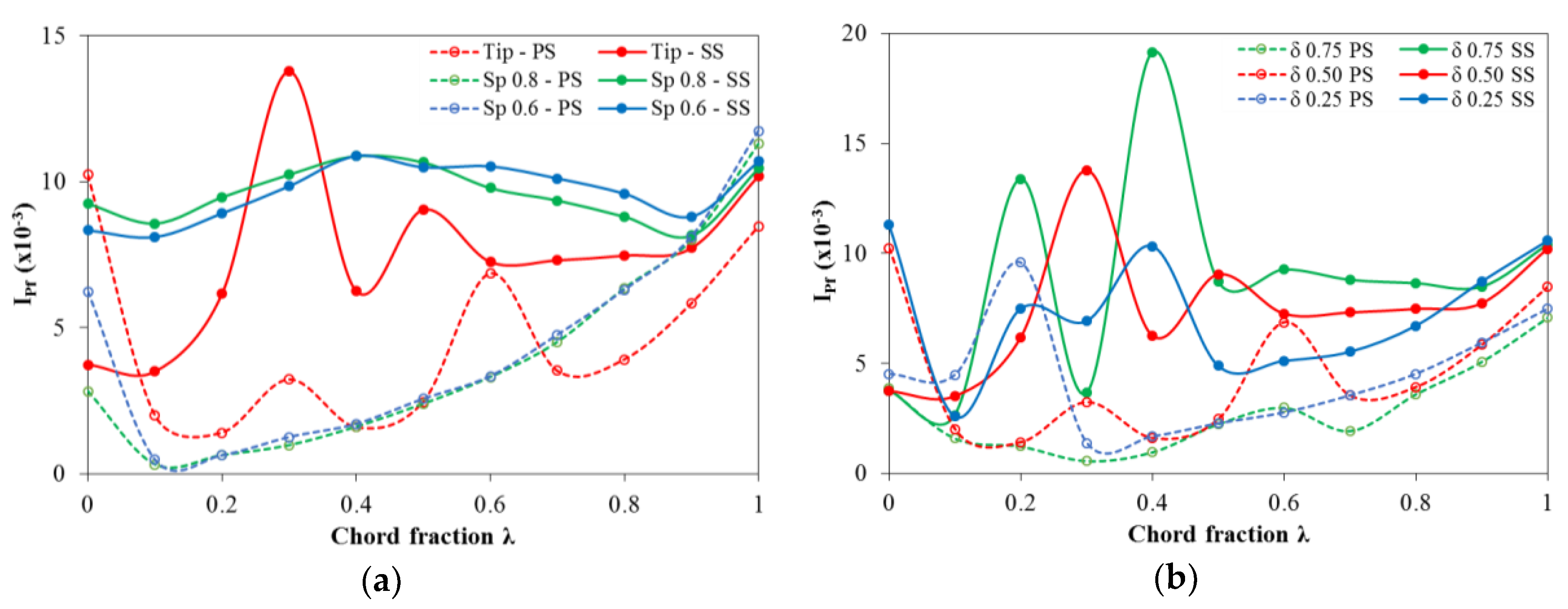 Energies 13 04055 g012 Energies 13 04055 g012