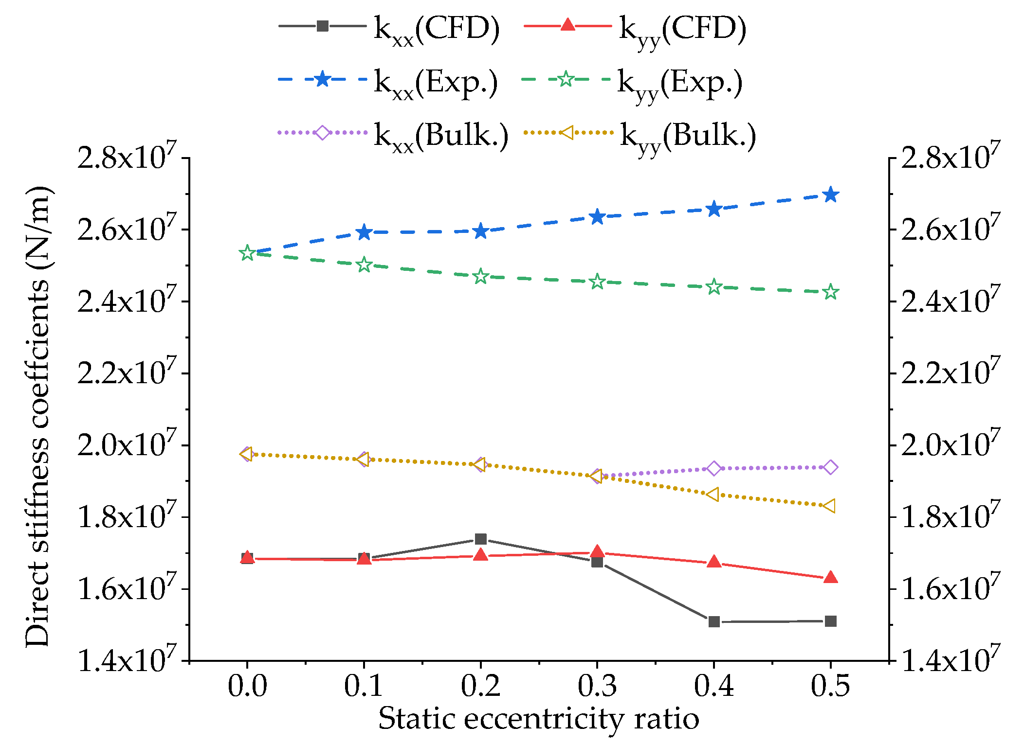 Energies 13 04056 g007