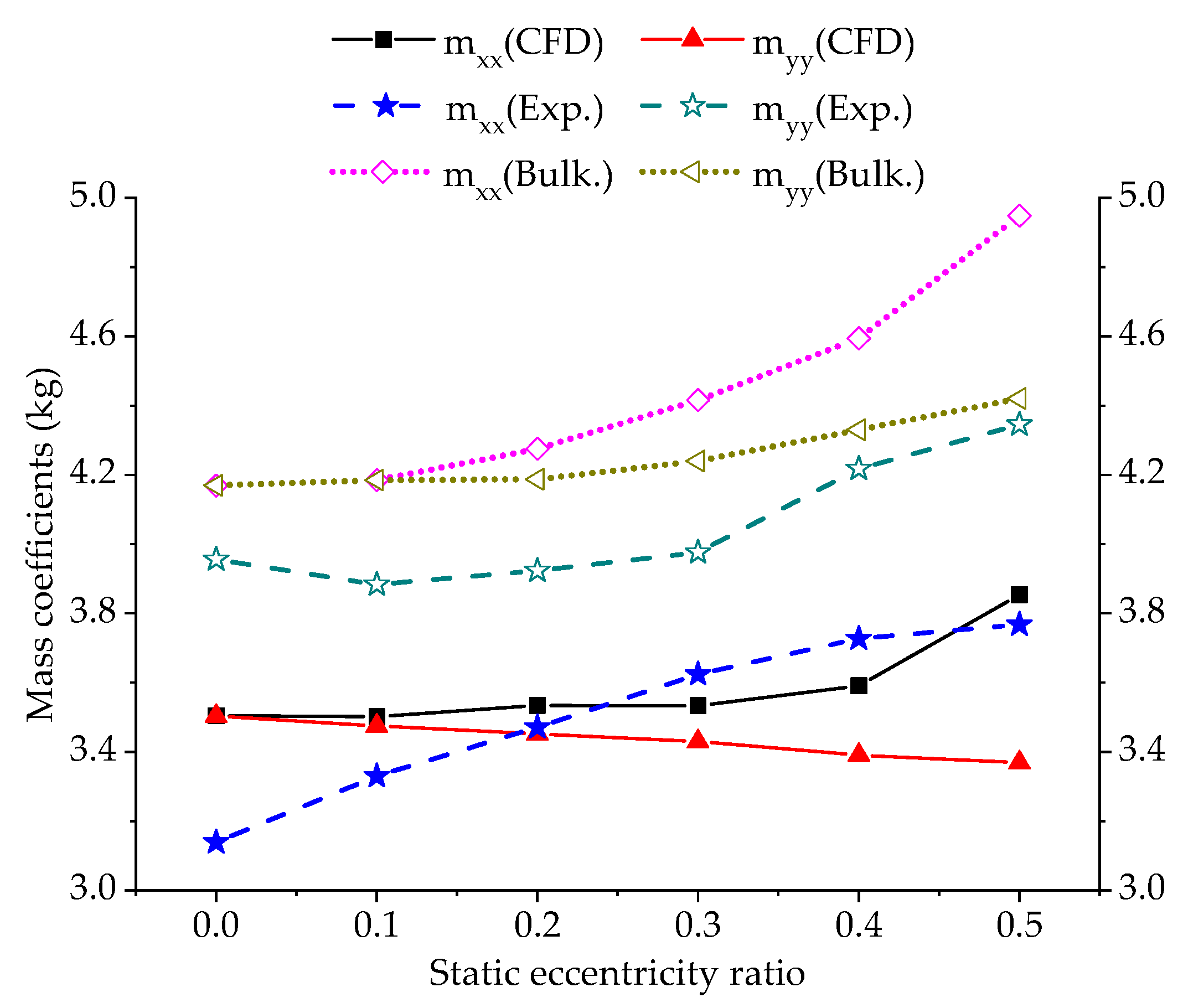 Energies 13 04056 g011