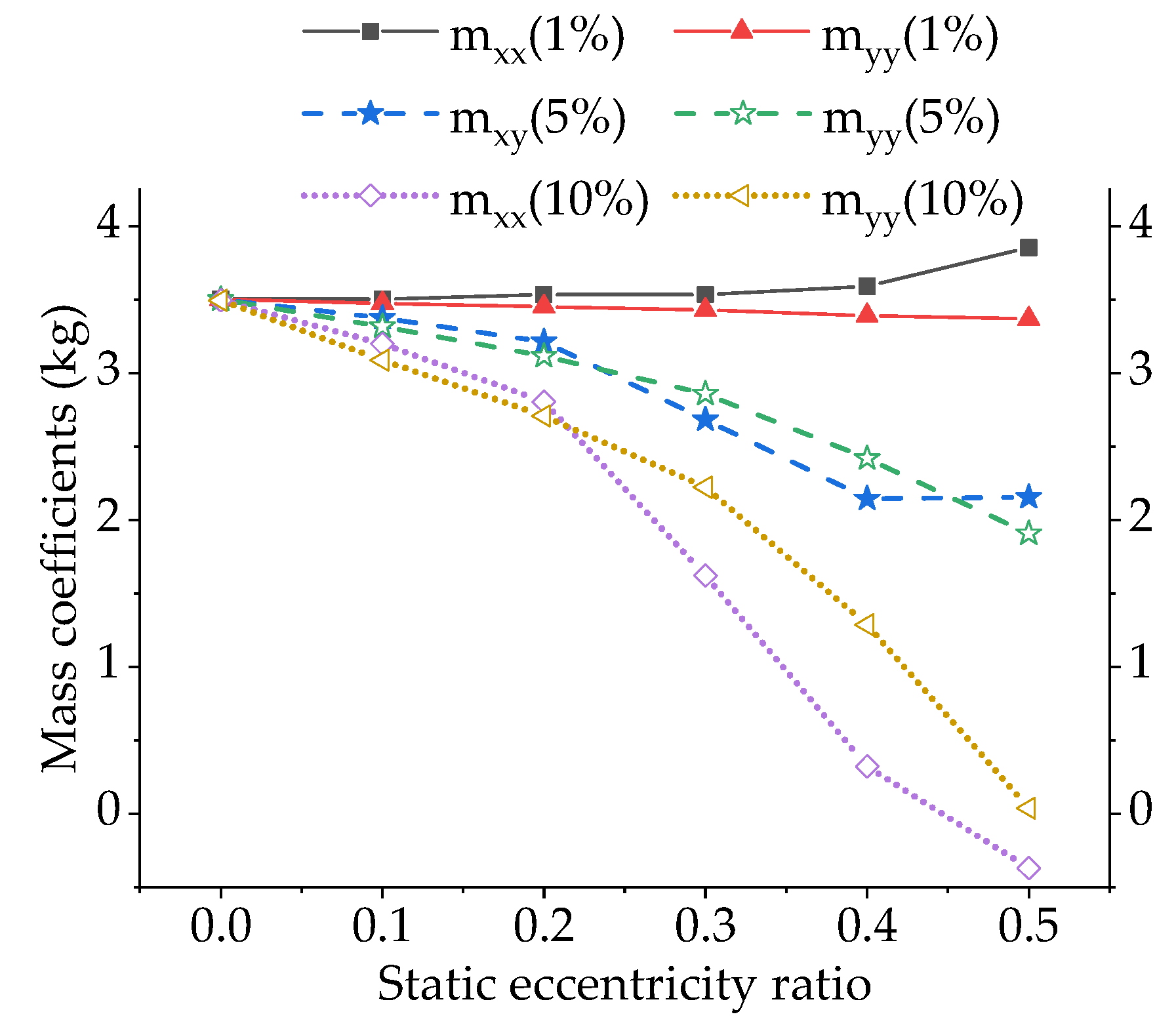 Energies 13 04056 g017