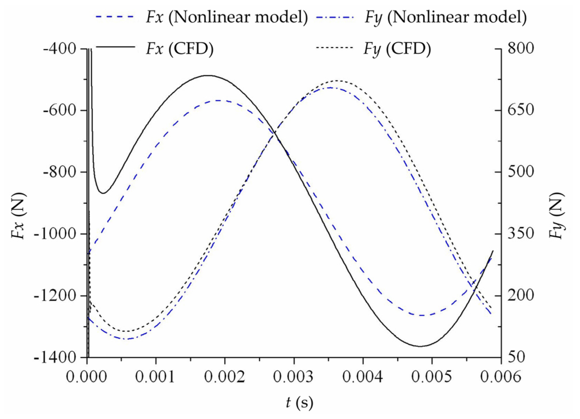 Energies 13 04056 g021