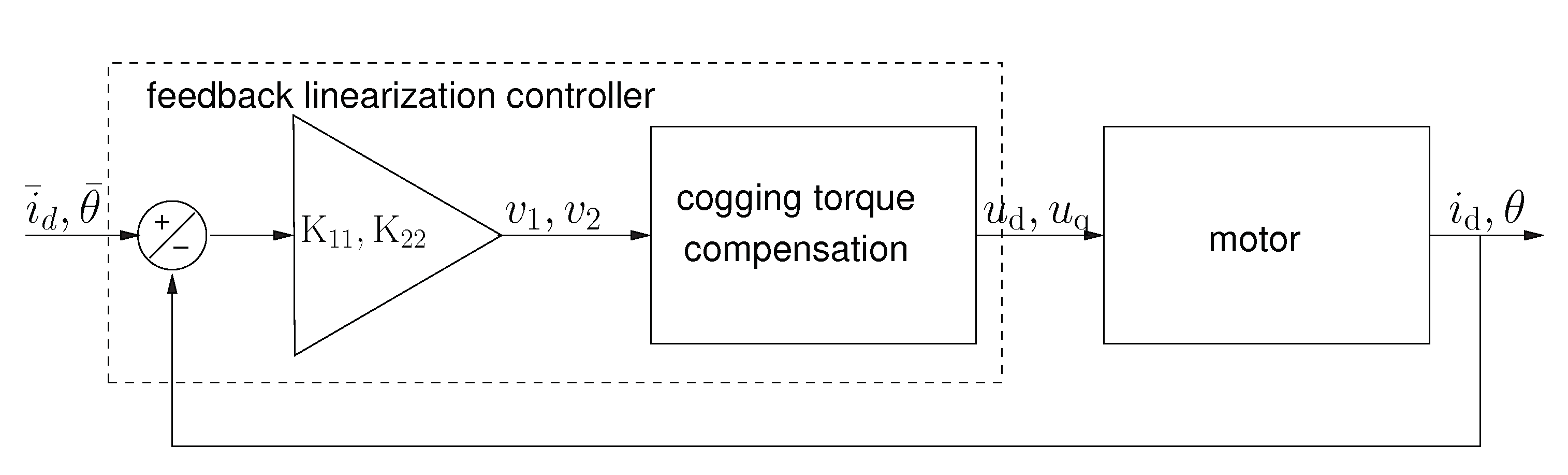 Energies 13 04057 g004 Energies 13 04057 g004