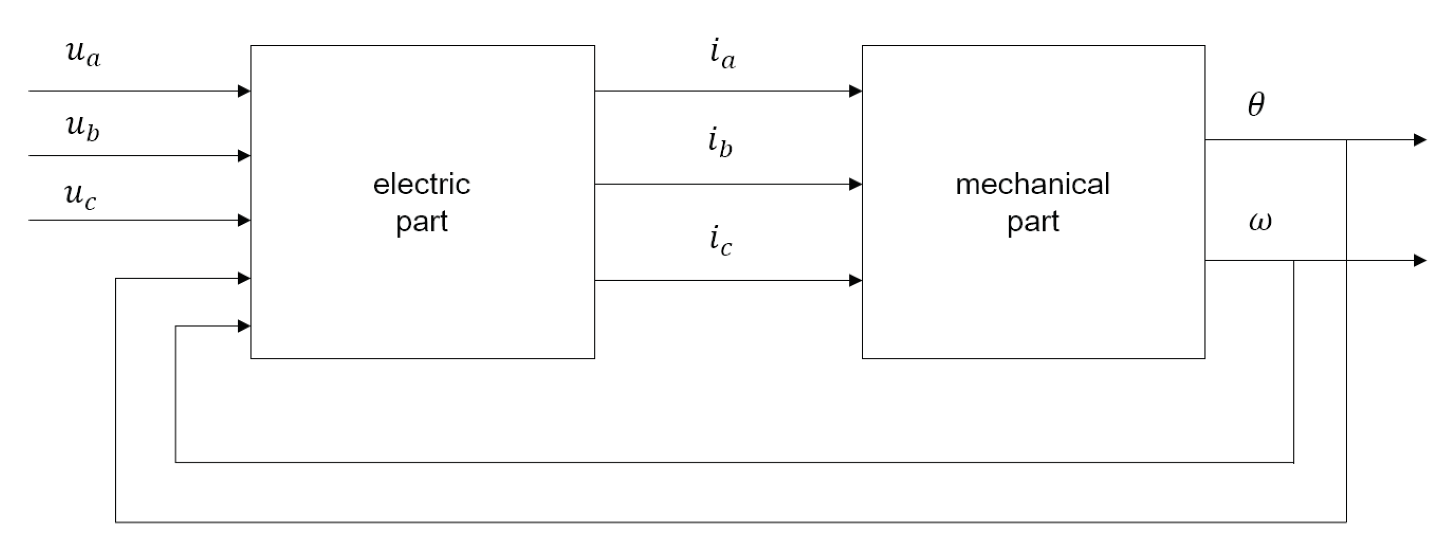 Energies 13 04057 g005 Energies 13 04057 g005