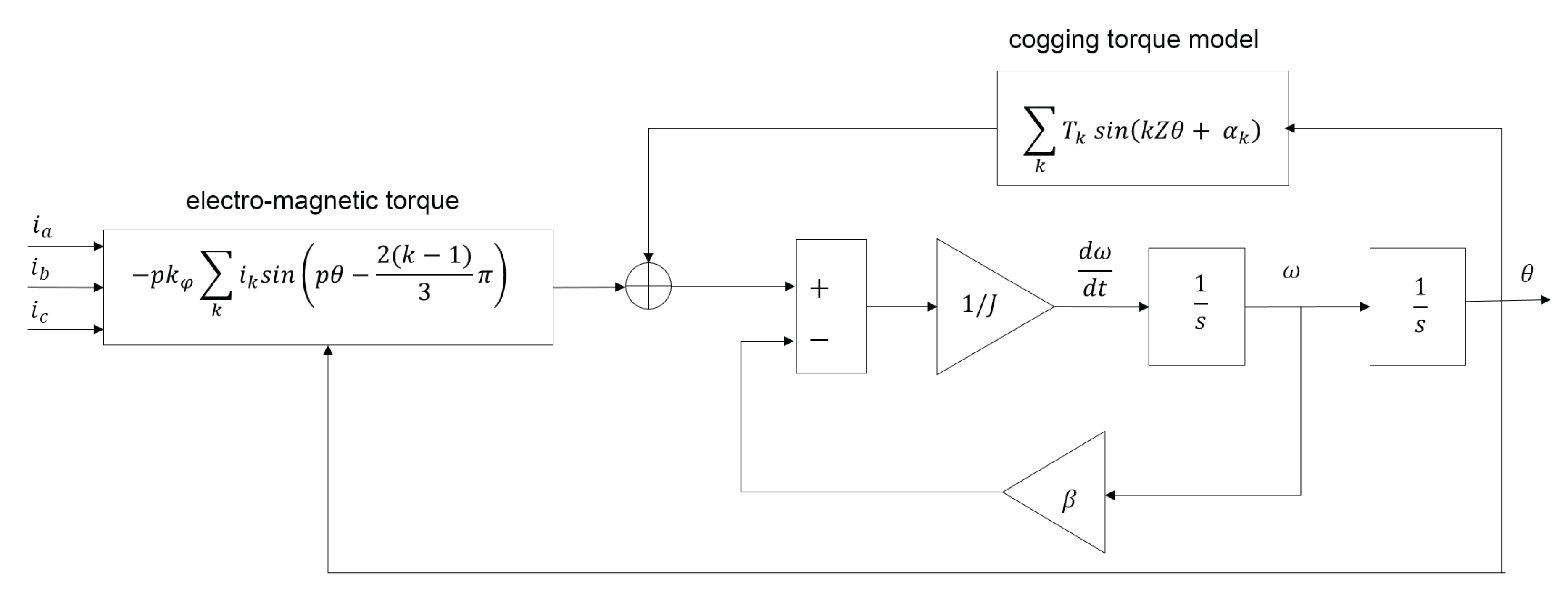 Energies 13 04057 g007 Energies 13 04057 g007