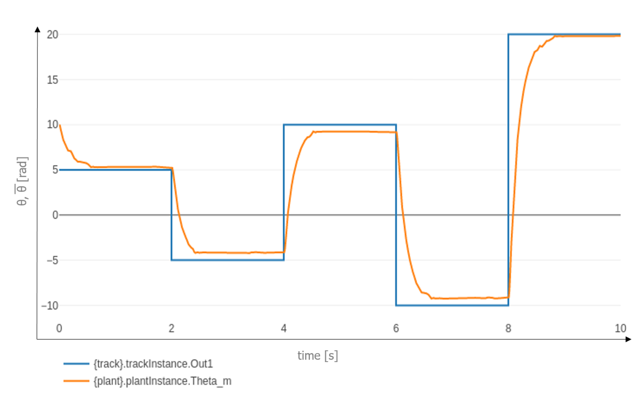 Energies 13 04057 g010 Energies 13 04057 g010