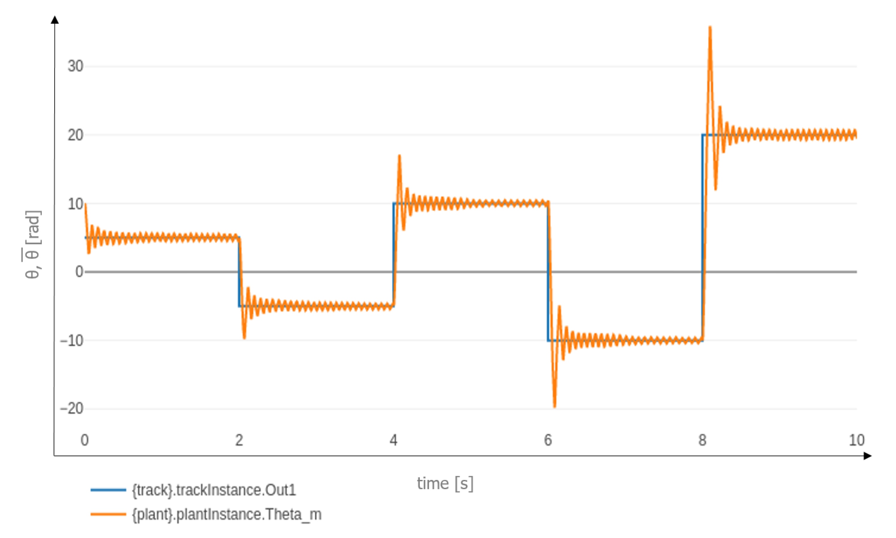 Energies 13 04057 g012 Energies 13 04057 g012
