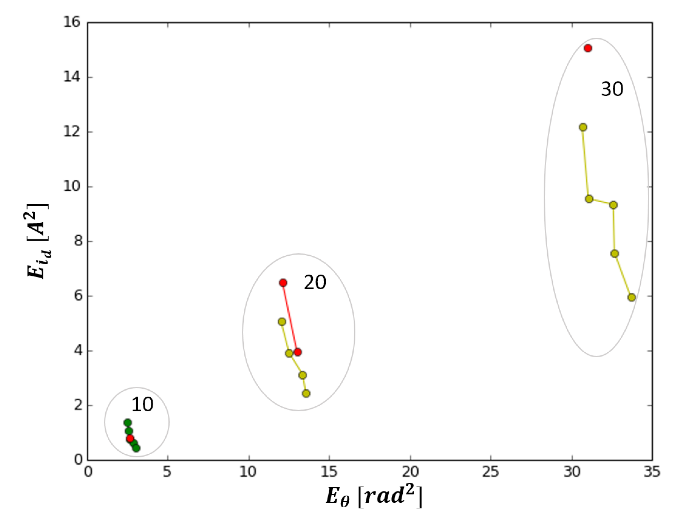 Energies 13 04057 g017 Energies 13 04057 g017