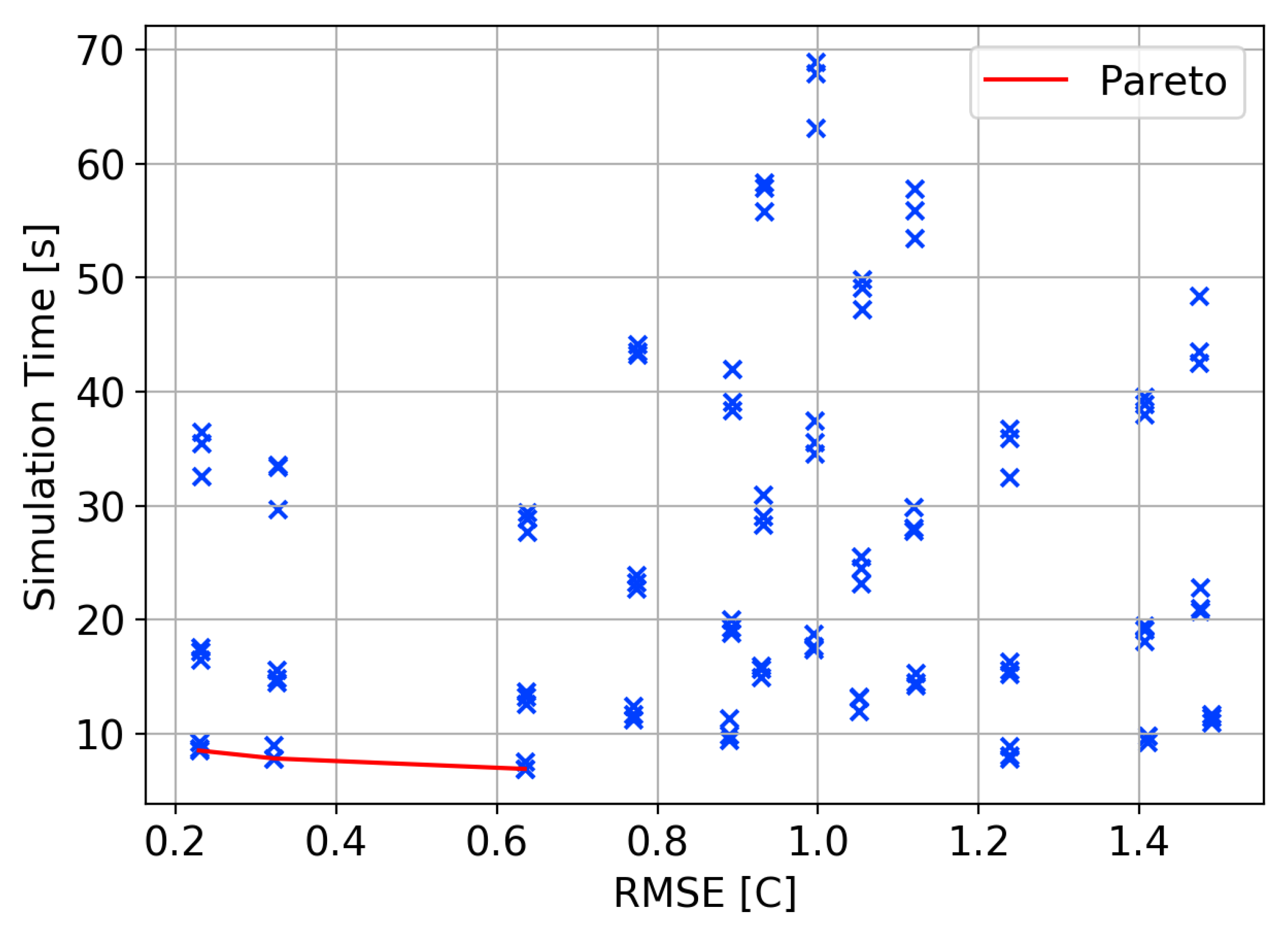 Energies 13 04058 g006 Energies 13 04058 g006