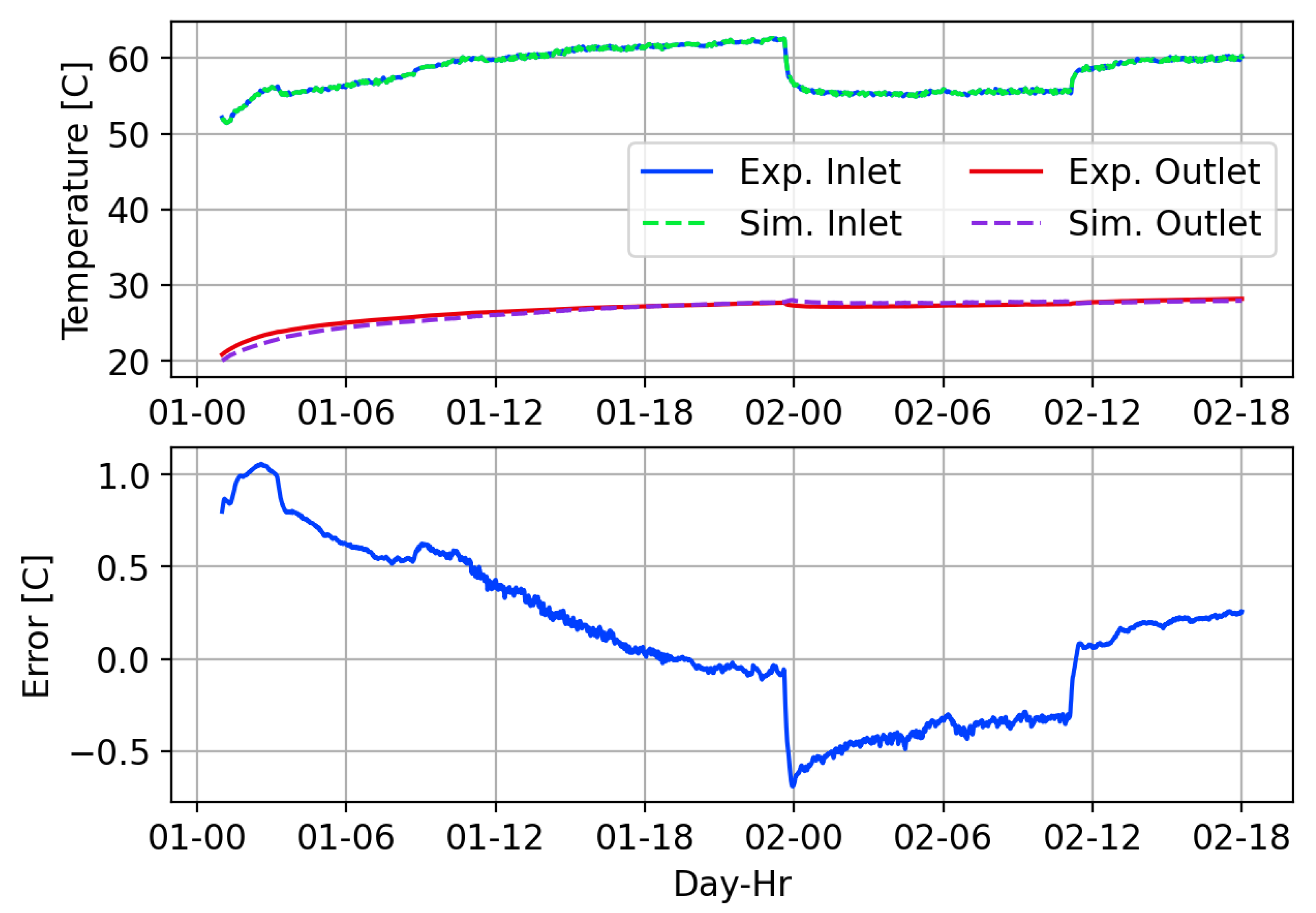 Energies 13 04058 g008 Energies 13 04058 g008