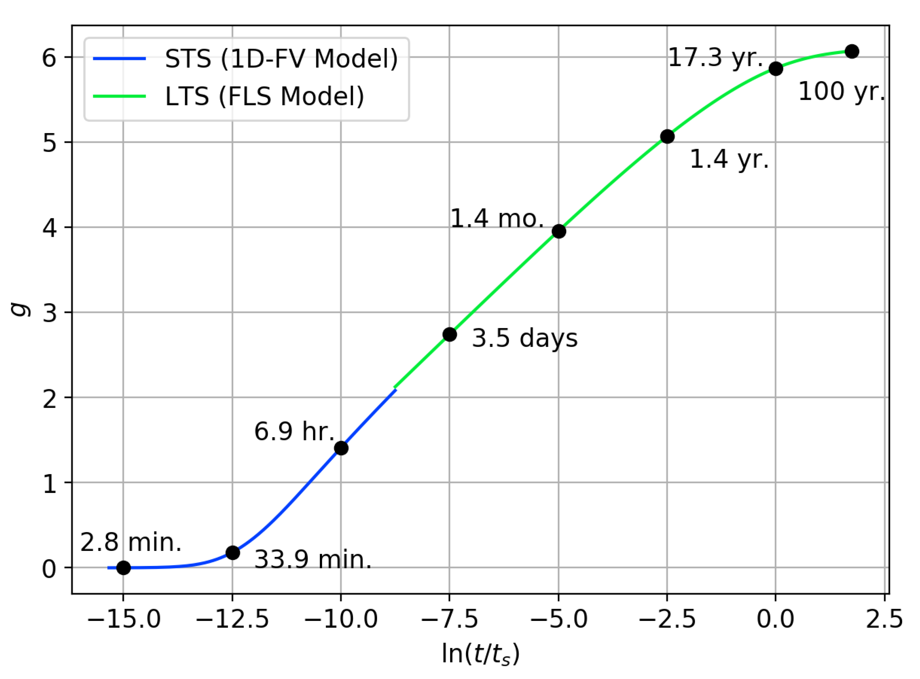 Energies 13 04058 g010 Energies 13 04058 g010