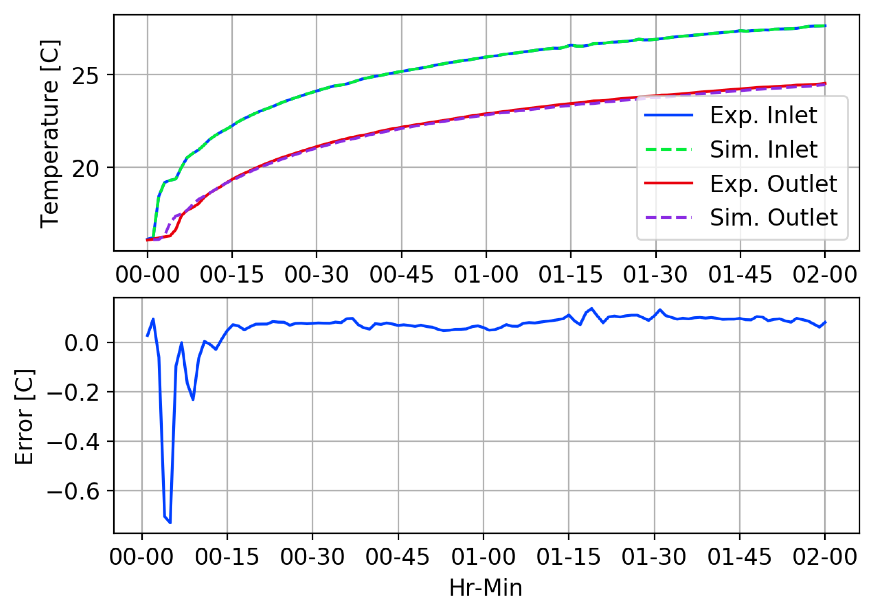 Energies 13 04058 g011 Energies 13 04058 g011