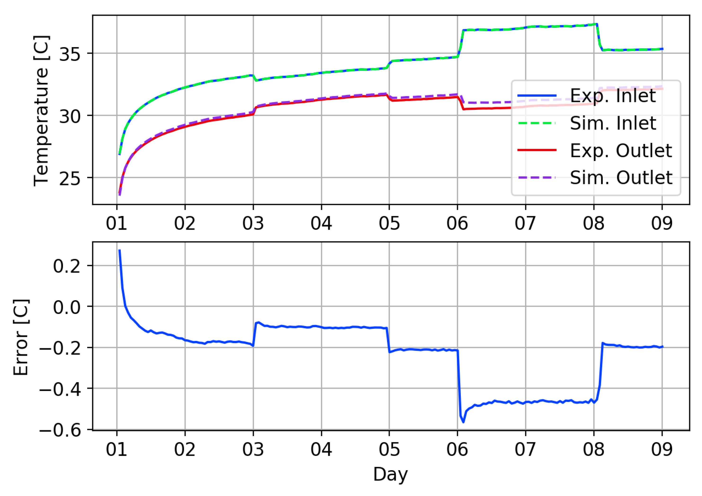 Energies 13 04058 g014 Energies 13 04058 g014
