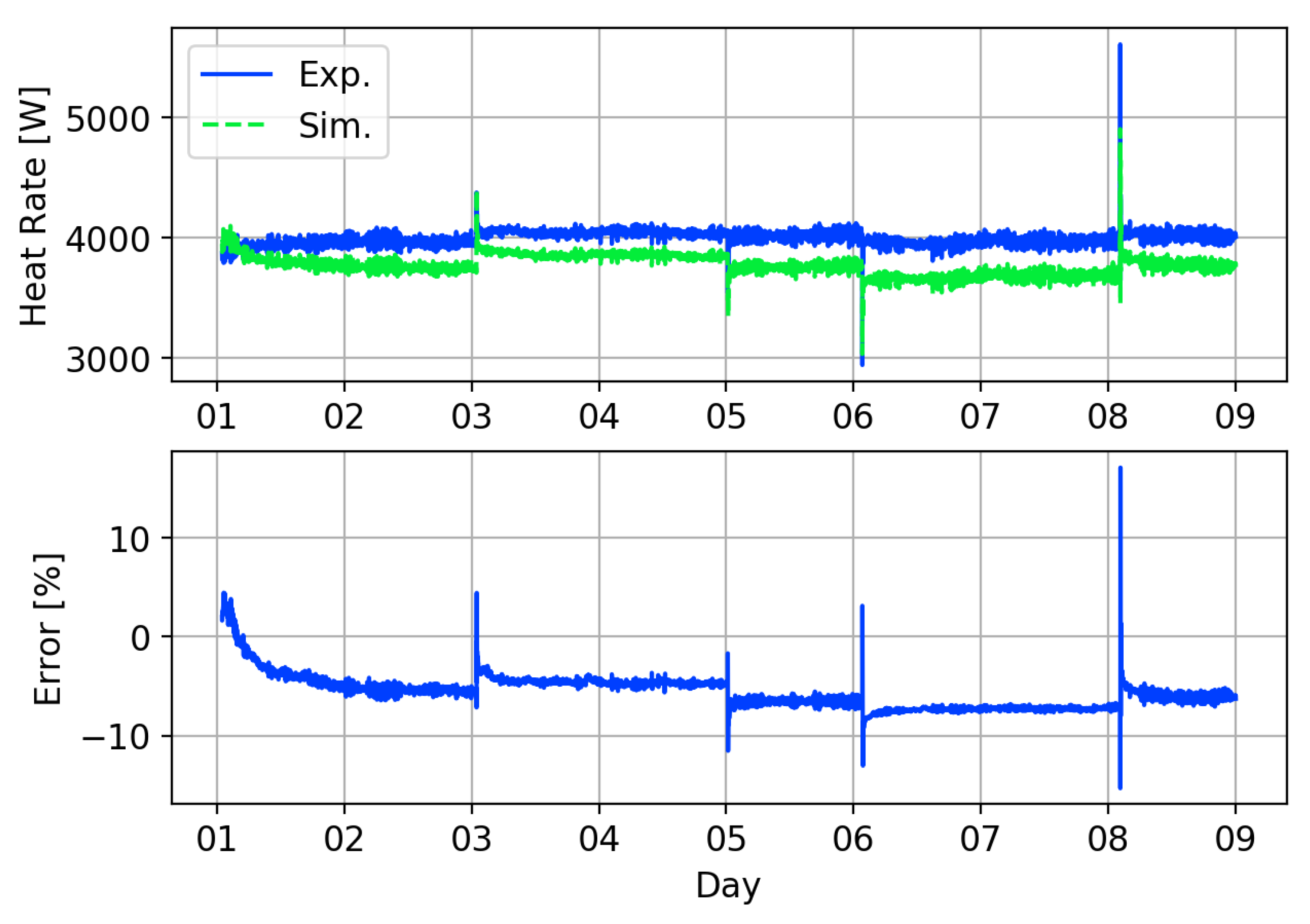 Energies 13 04058 g015 Energies 13 04058 g015