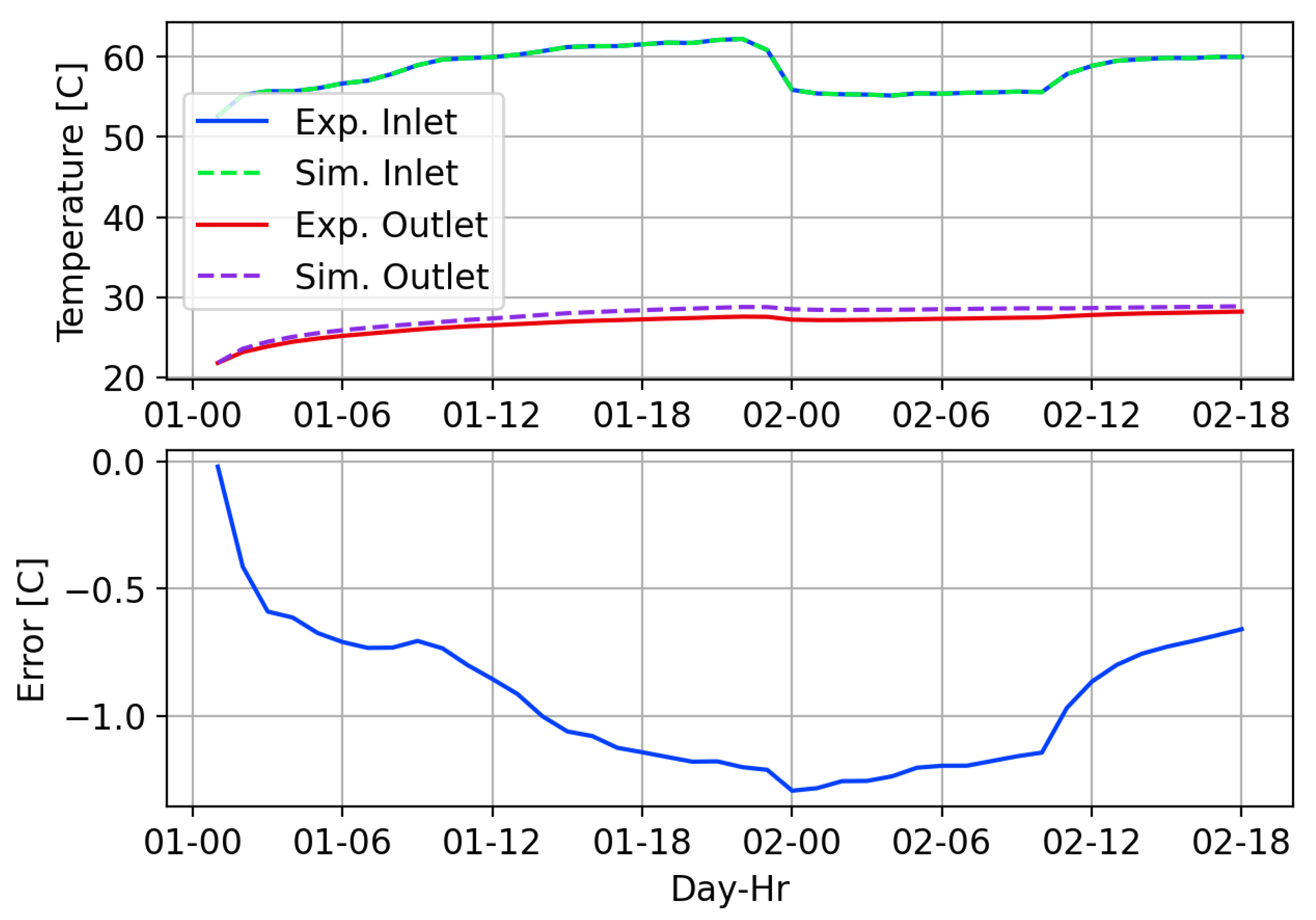 Energies 13 04058 g017 Energies 13 04058 g017