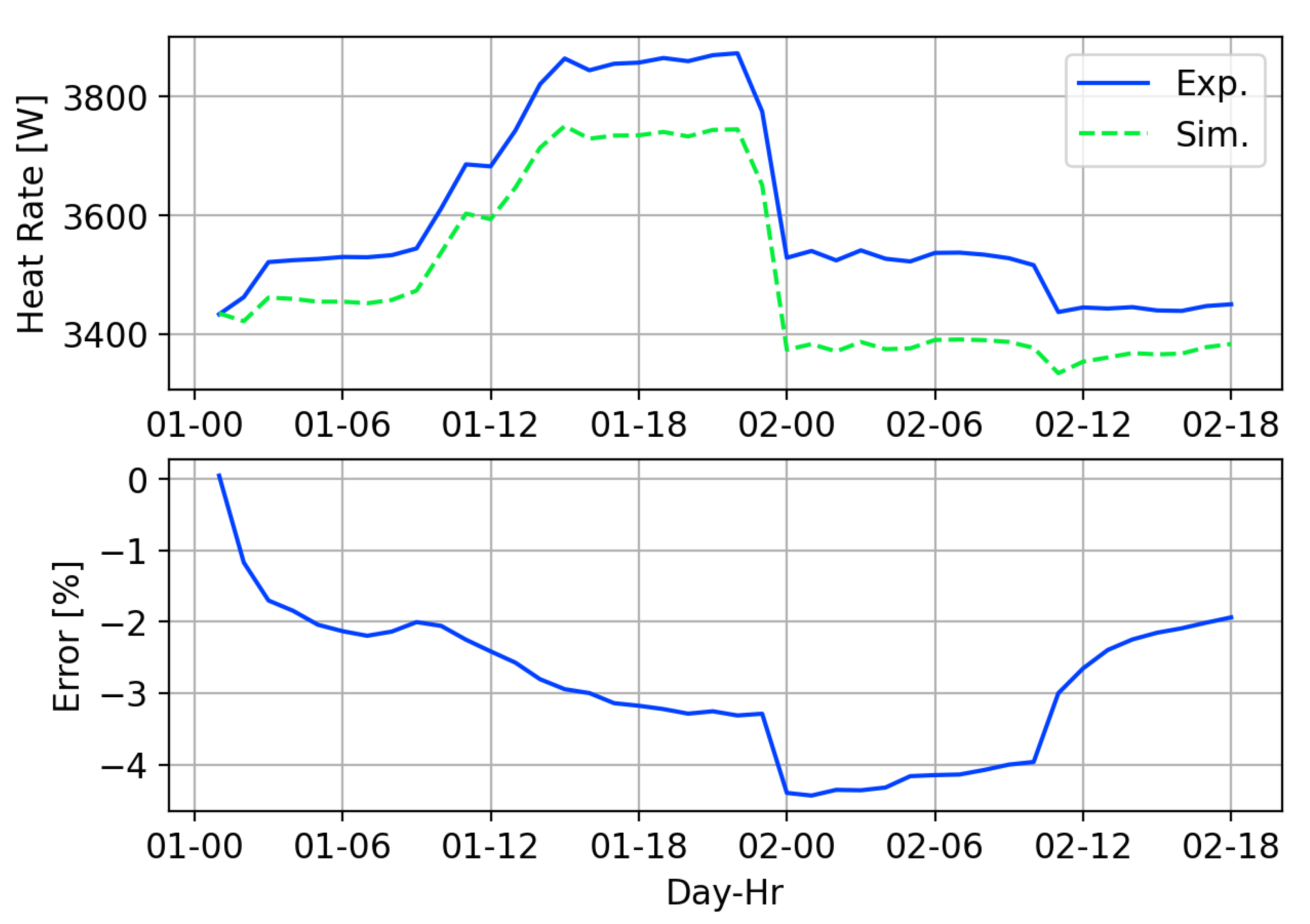 Energies 13 04058 g018 Energies 13 04058 g018