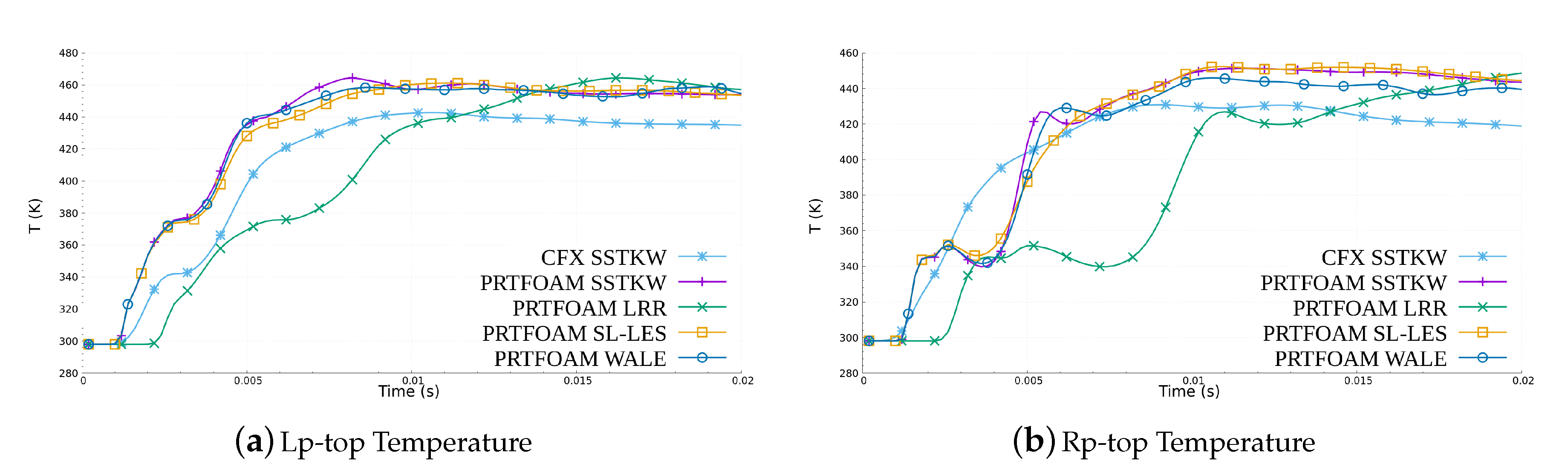 Energies 13 04059 g017 Energies 13 04059 g017