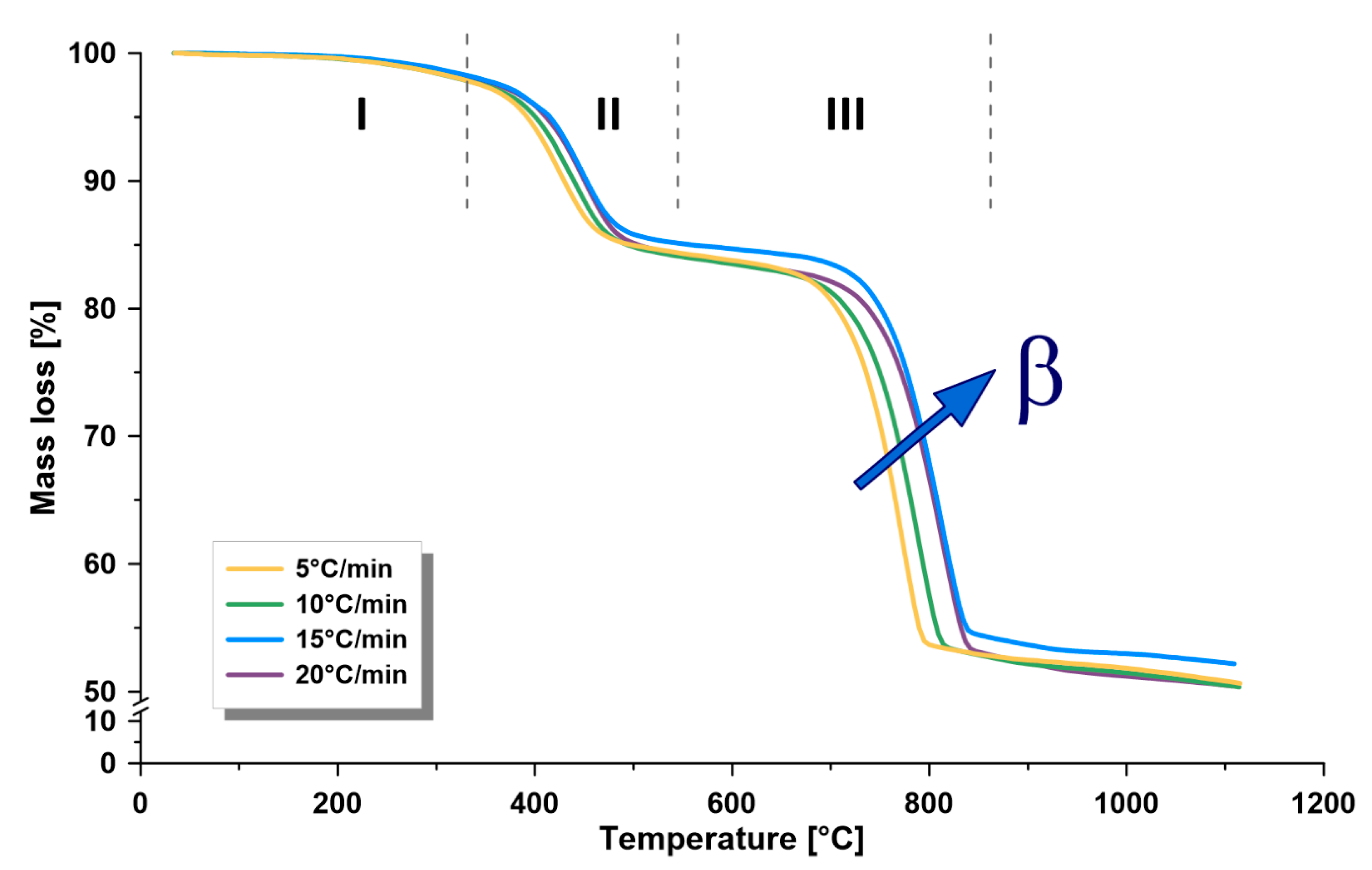 Energies 13 04060 g001 Energies 13 04060 g001