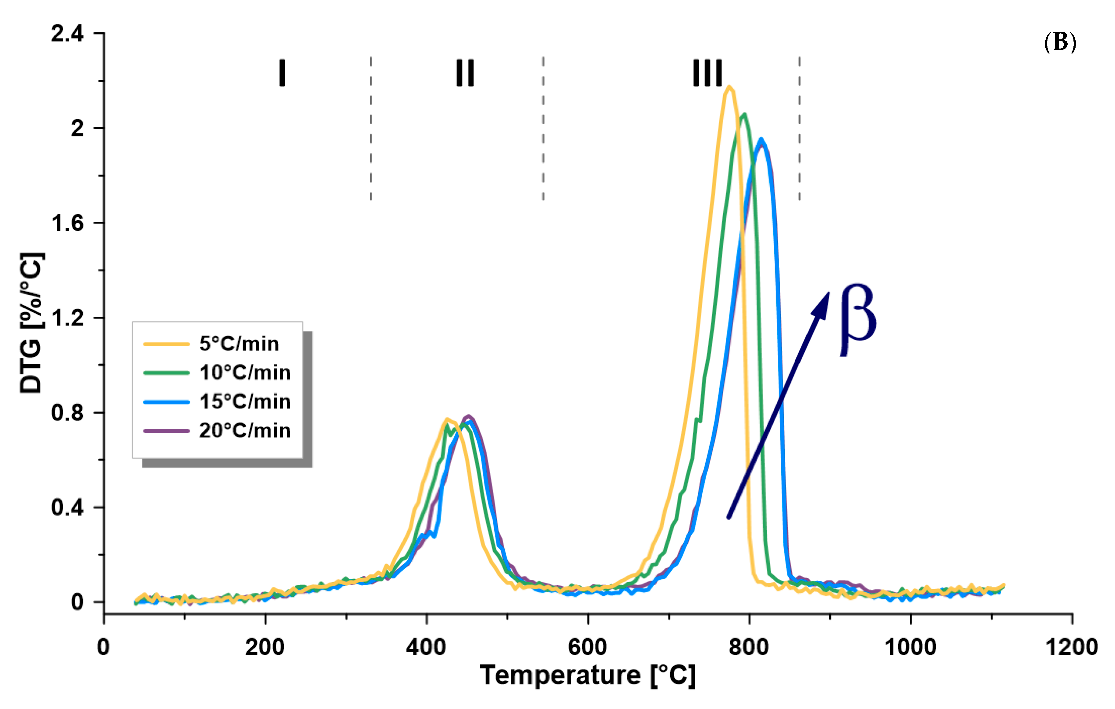 Energies 13 04060 g002b Energies 13 04060 g002b