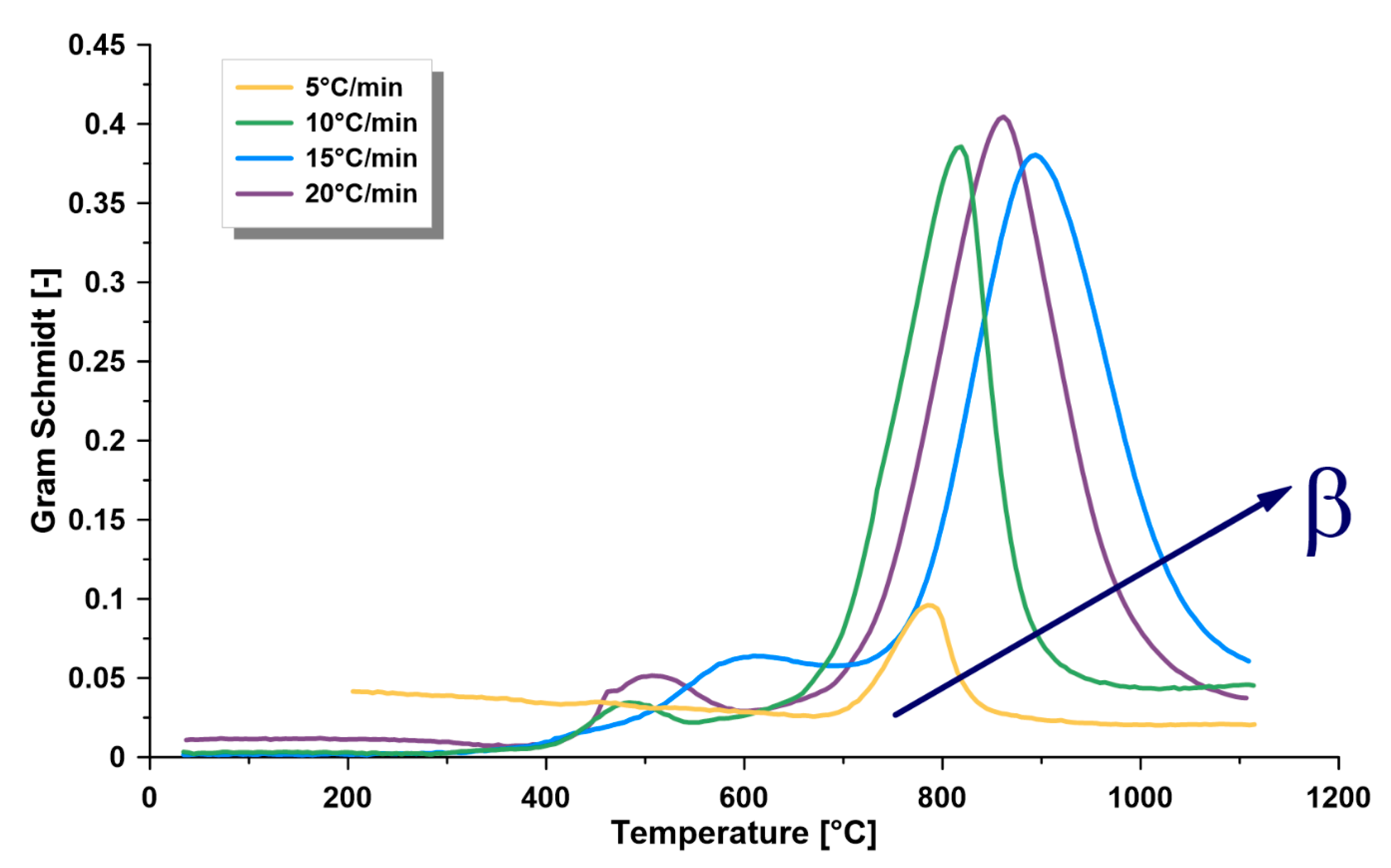 Energies 13 04060 g004 Energies 13 04060 g004