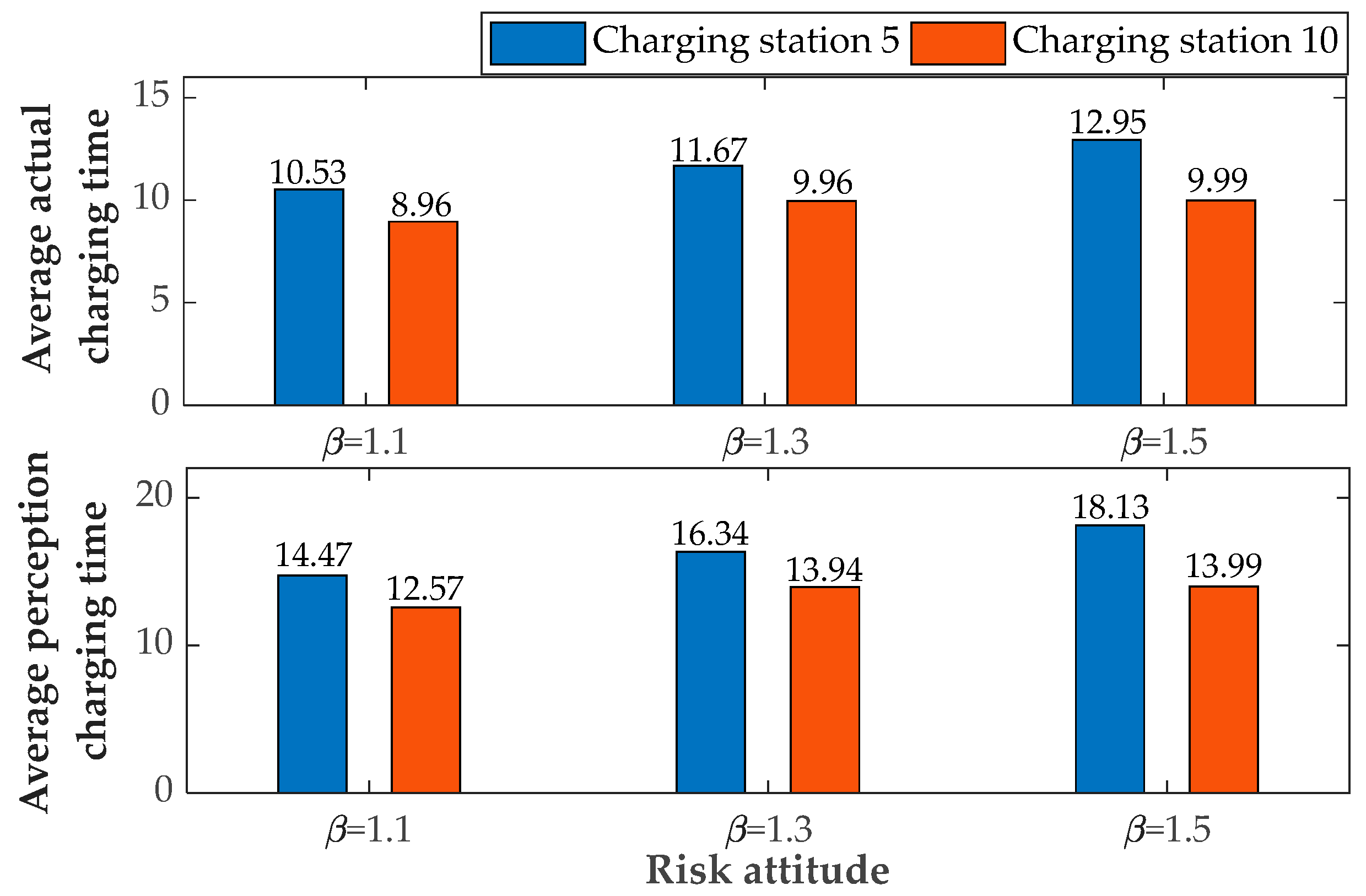 Energies 13 04061 g004 Energies 13 04061 g004