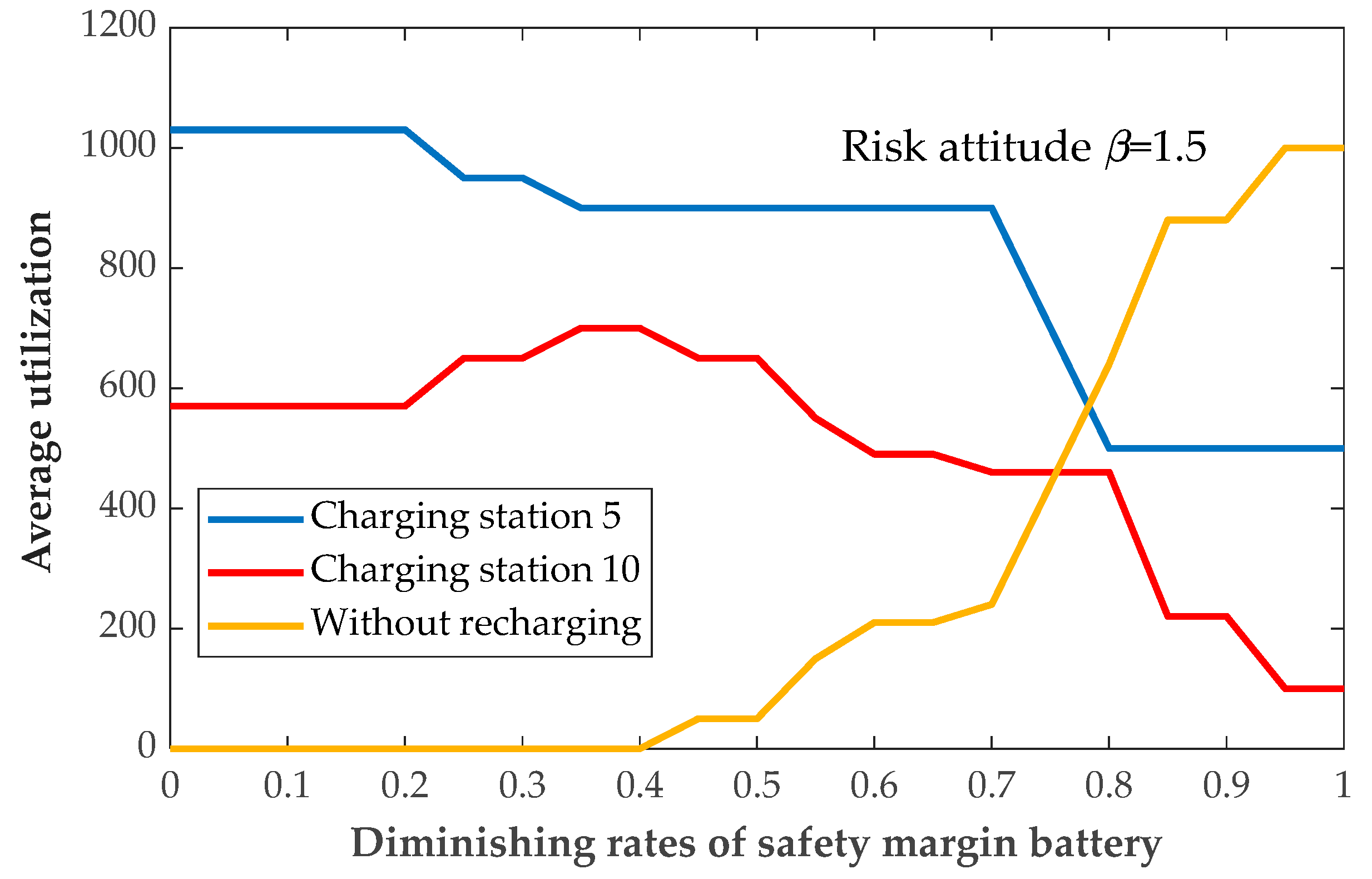 Energies 13 04061 g005b Energies 13 04061 g005b