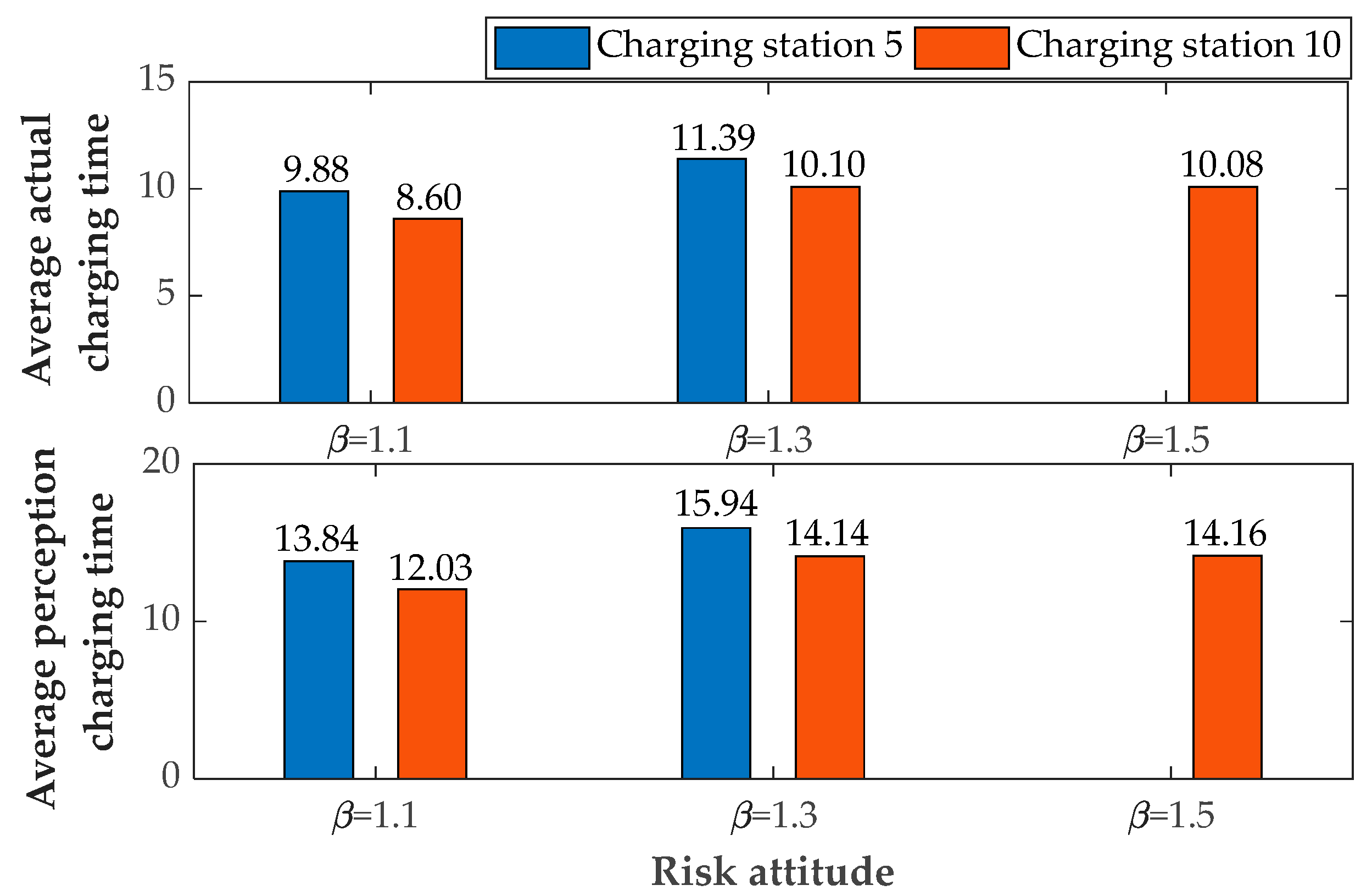 Energies 13 04061 g006 Energies 13 04061 g006