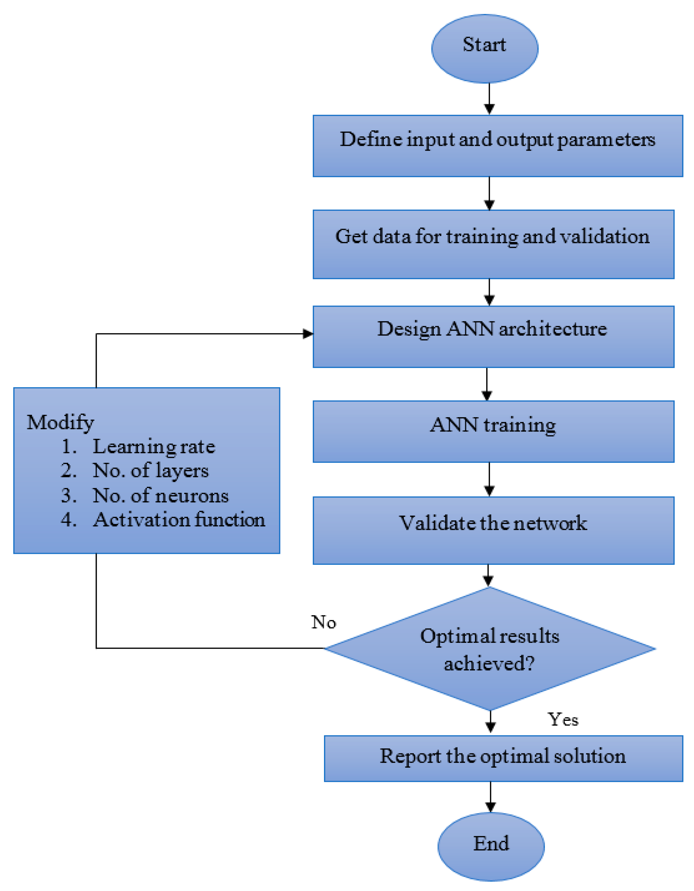 Energies 13 04063 g003 Energies 13 04063 g003
