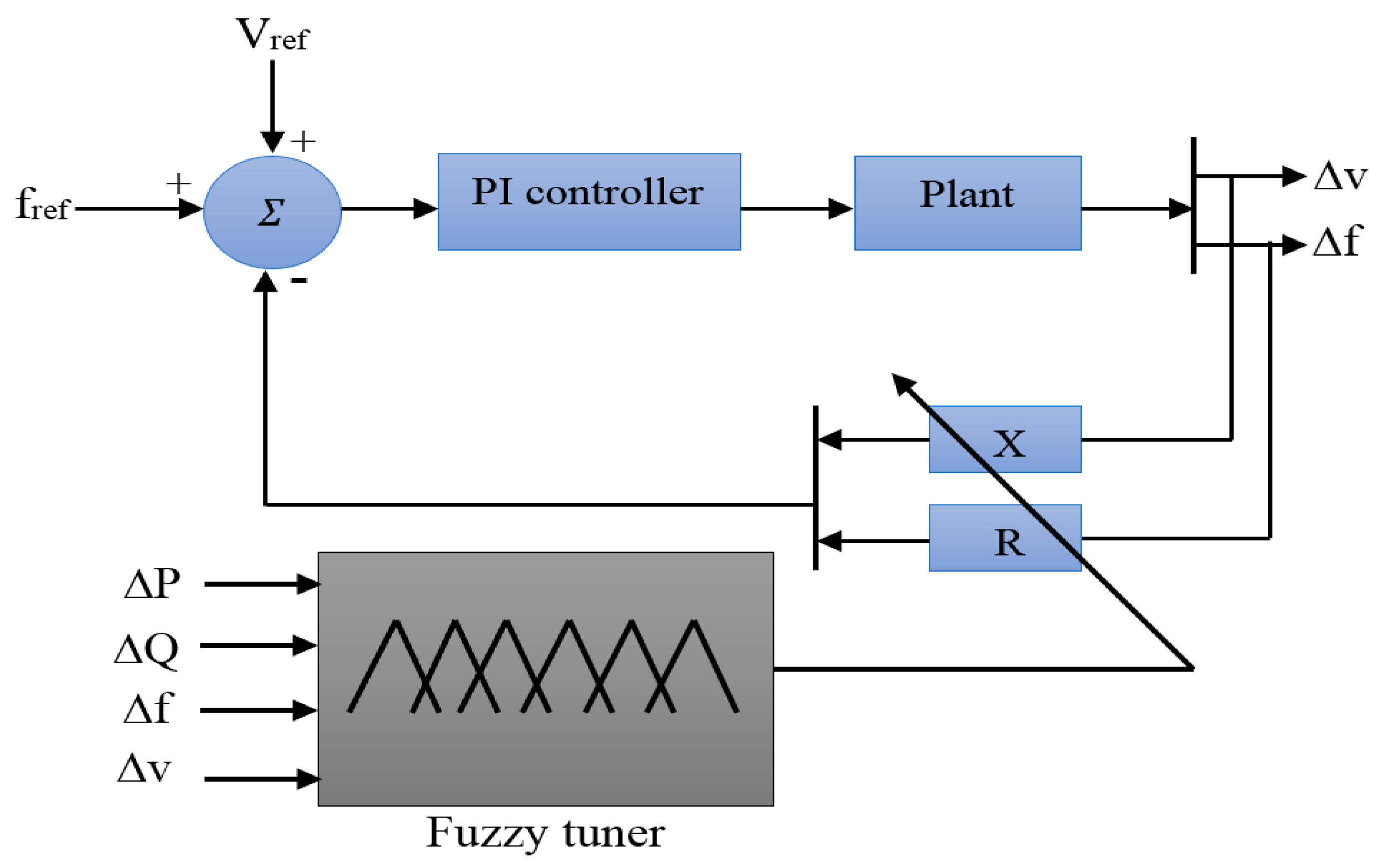 Energies 13 04063 g006 Energies 13 04063 g006