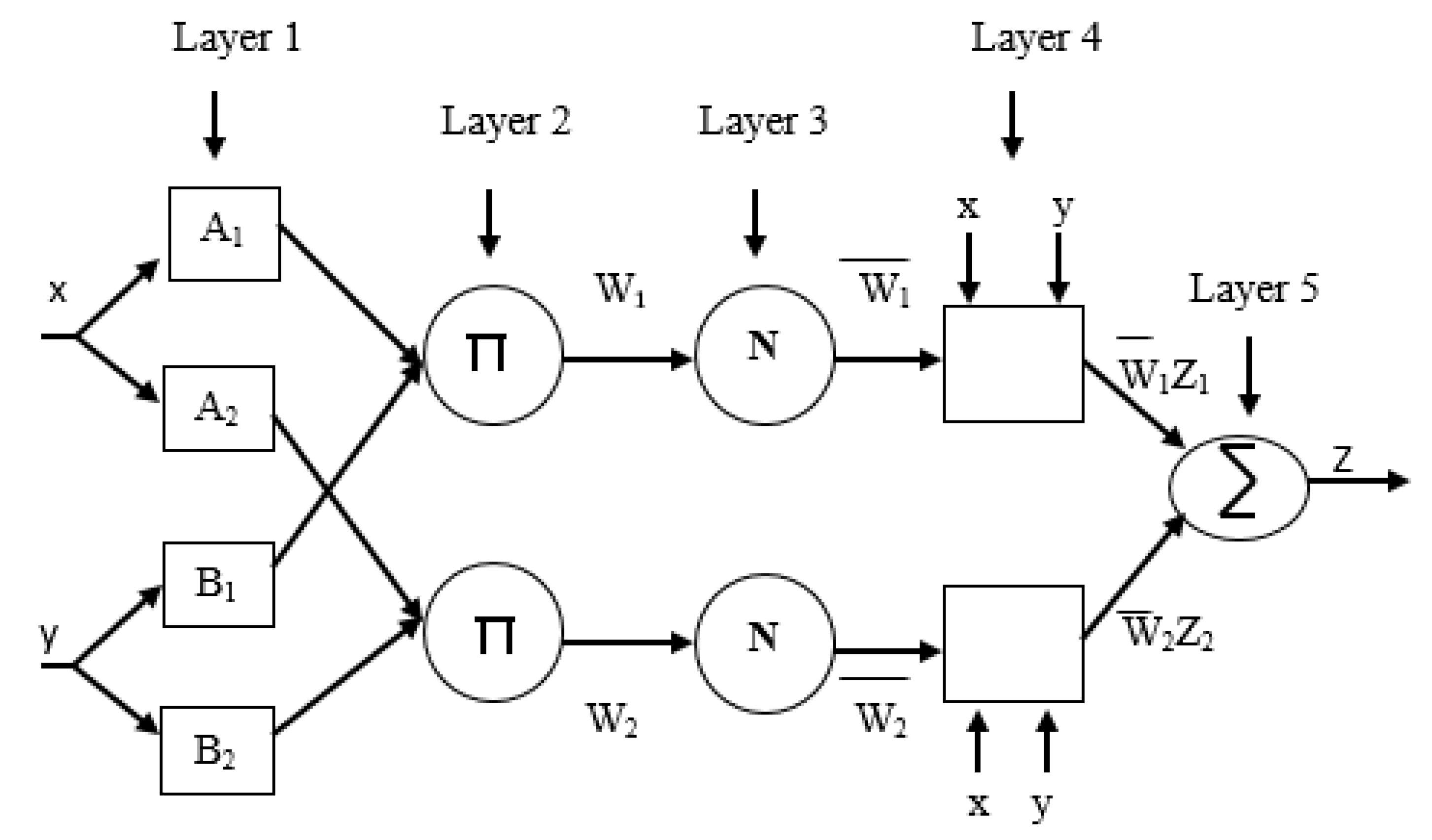 Energies 13 04063 g007 Energies 13 04063 g007