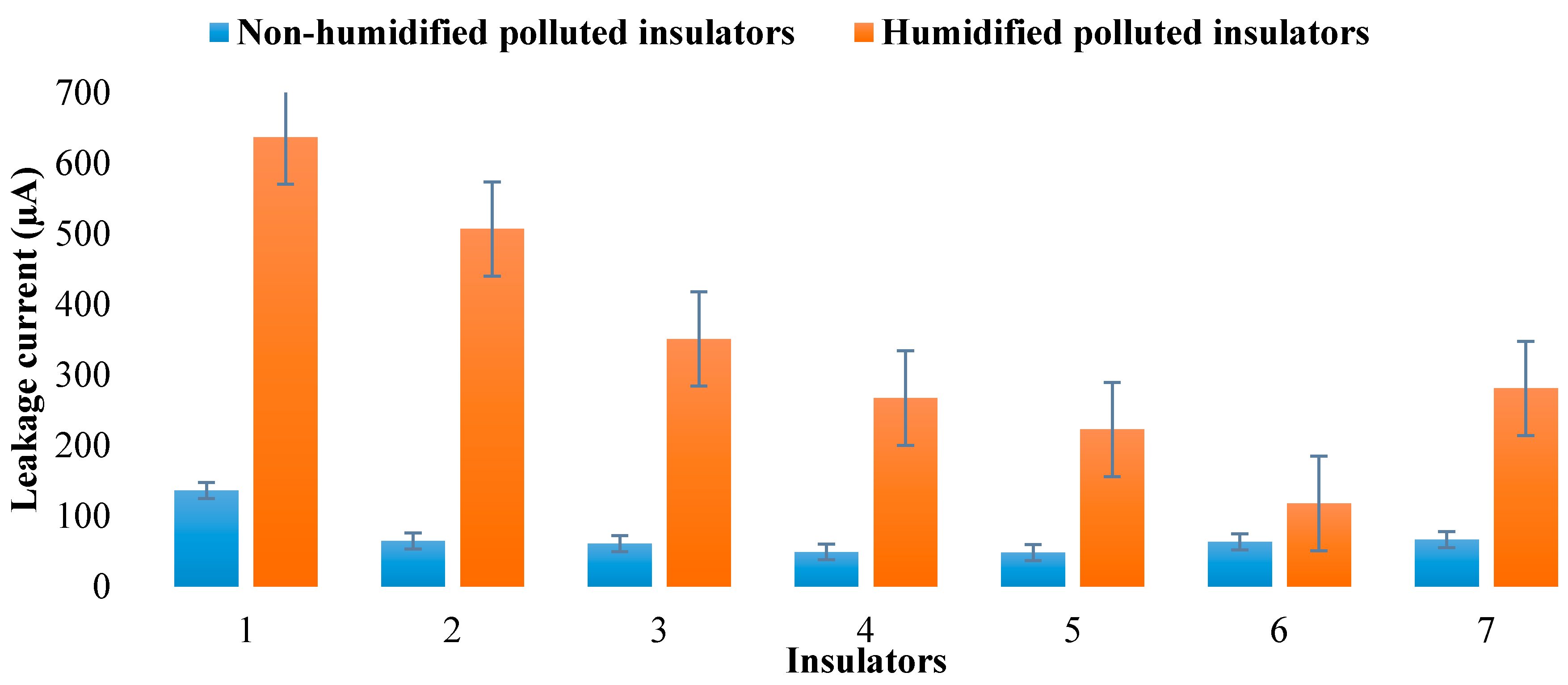 Energies 13 04064 g004 Energies 13 04064 g004