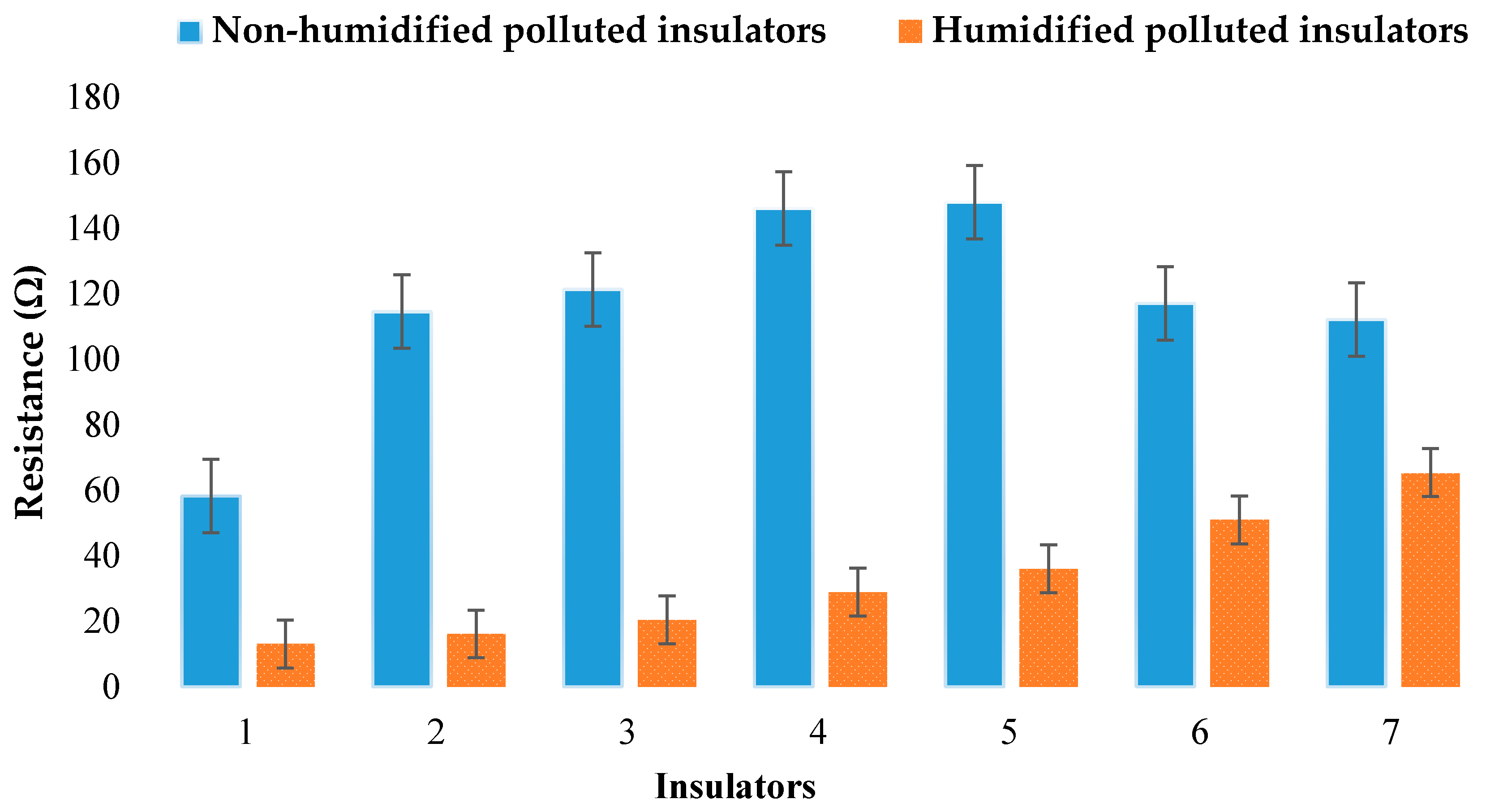 Energies 13 04064 g005 Energies 13 04064 g005