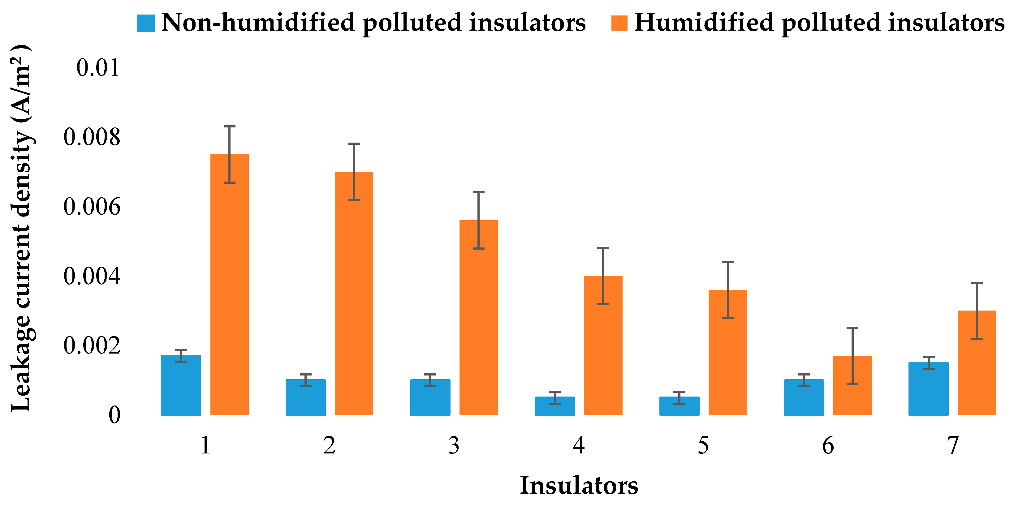 Energies 13 04064 g006 Energies 13 04064 g006
